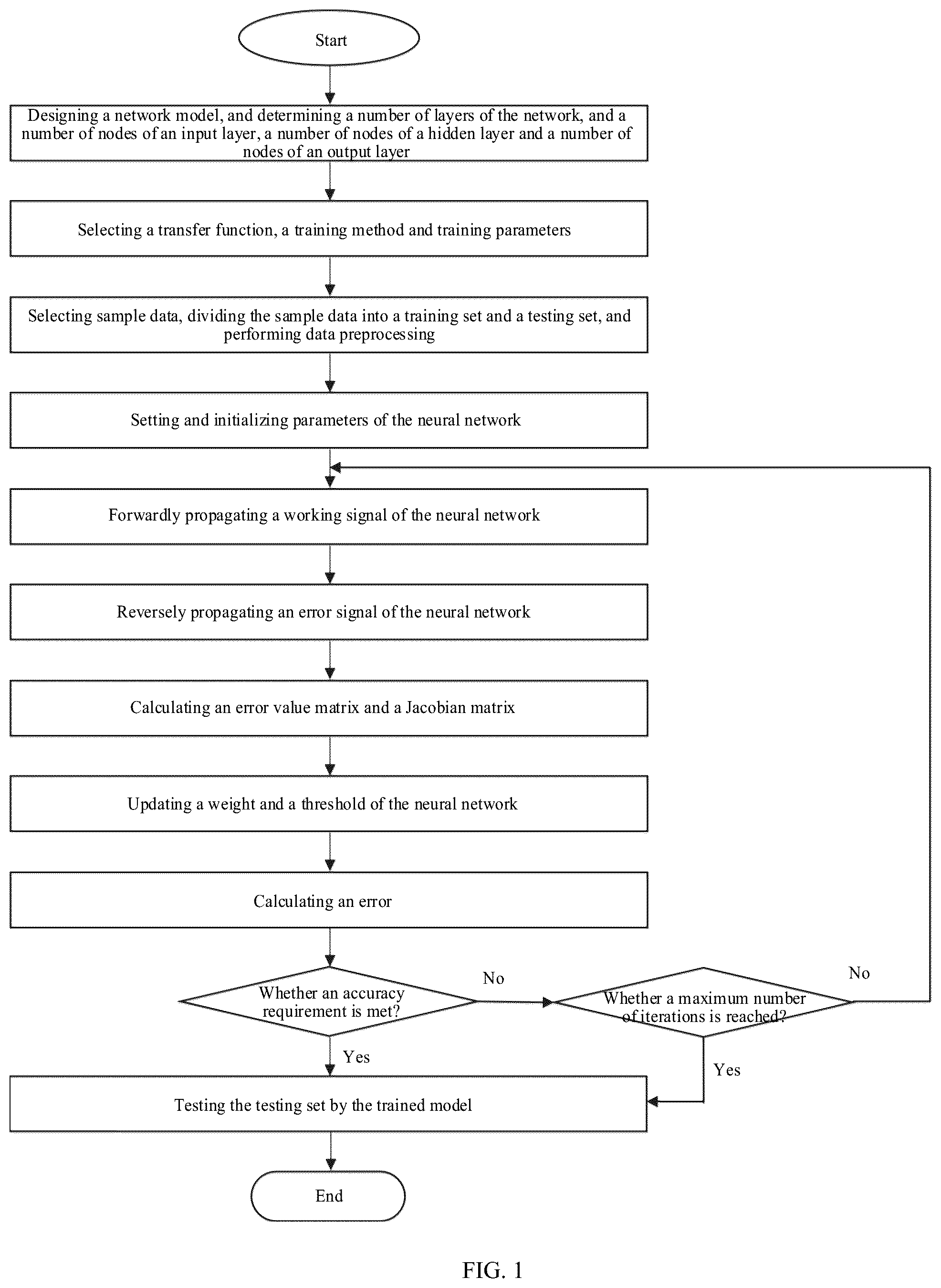 Patent US12602588 Figure 1 – Neural network model optimization method based on annealing process for stainless steel ultra-thin strip