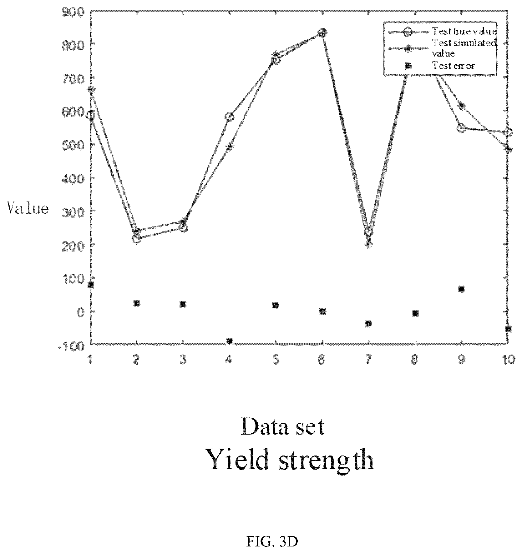 Patent US12602588 Figure 6 – Neural network model optimization method based on annealing process for stainless steel ultra-thin strip