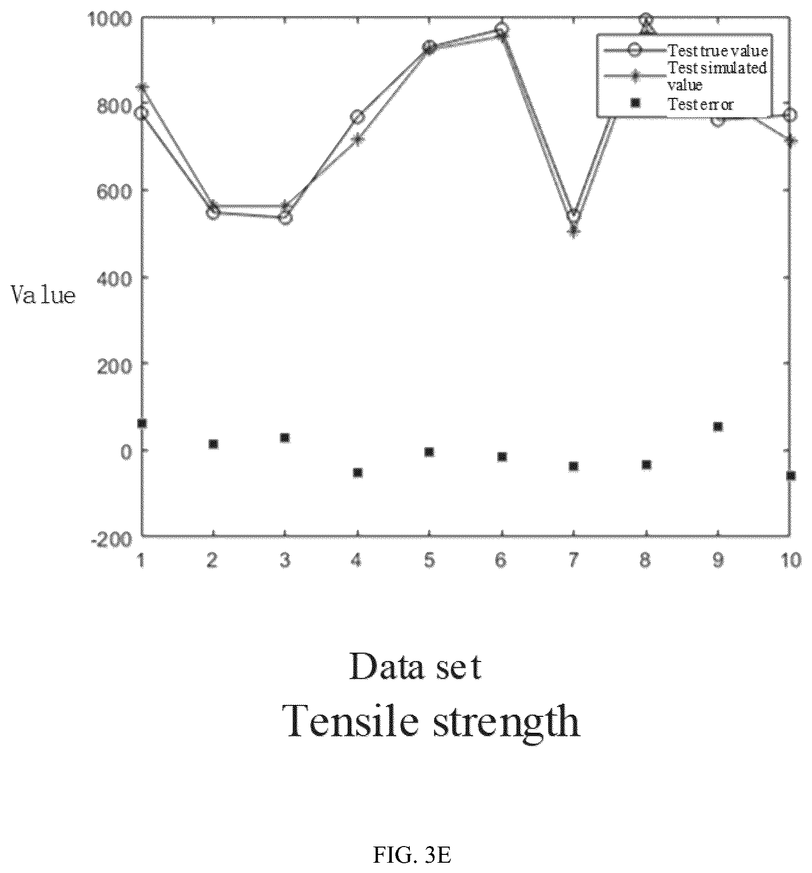 Patent US12602588 Figure 7 – Neural network model optimization method based on annealing process for stainless steel ultra-thin strip