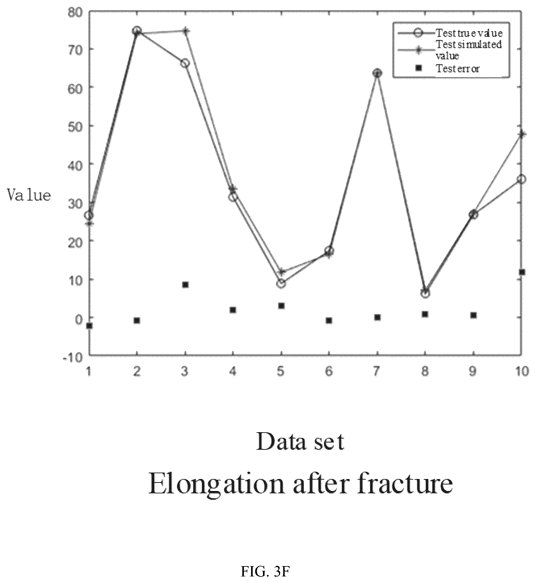 Patent US12602588 Figure 8 – Neural network model optimization method based on annealing process for stainless steel ultra-thin strip