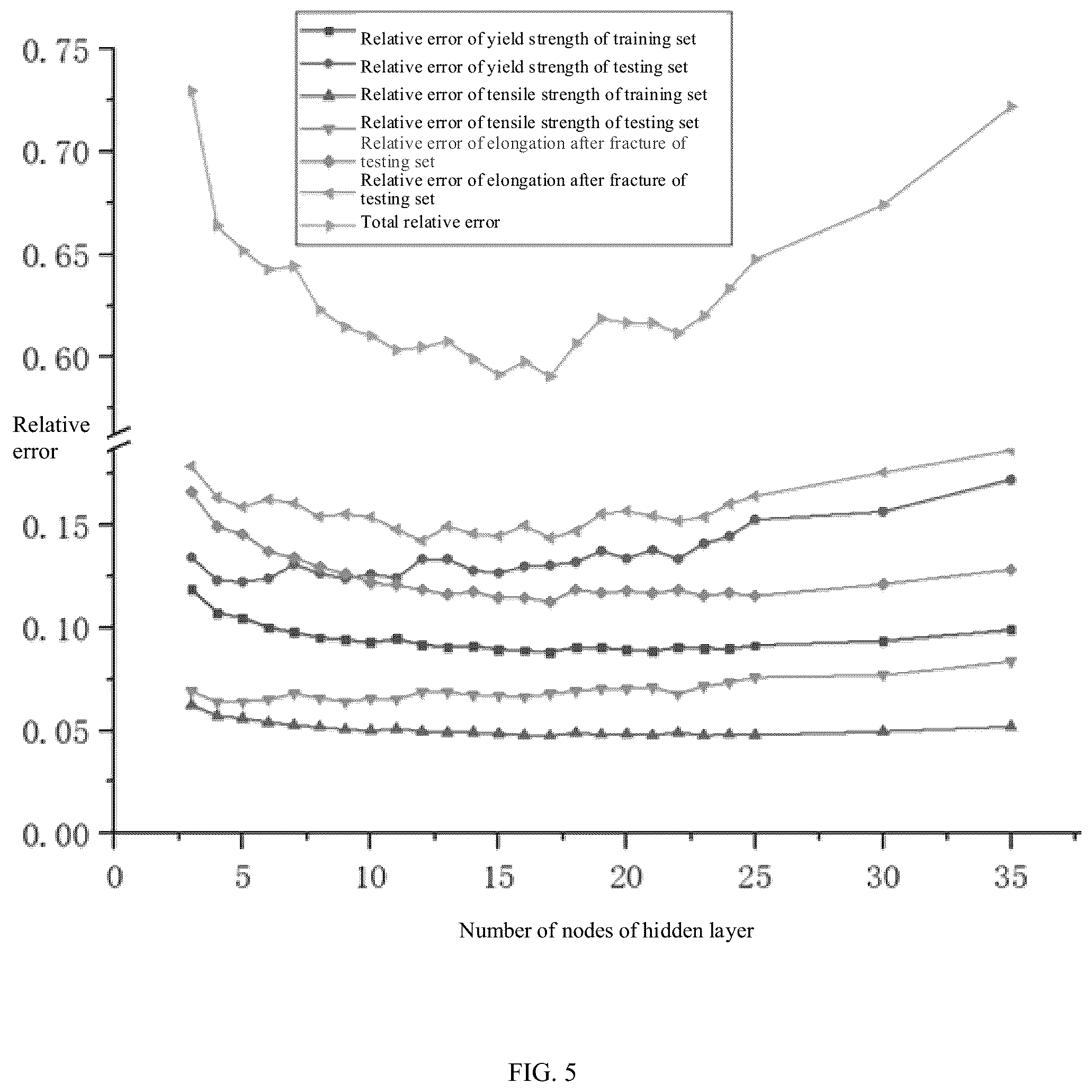 Patent US12602588 Figure 13 – Neural network model optimization method based on annealing process for stainless steel ultra-thin strip