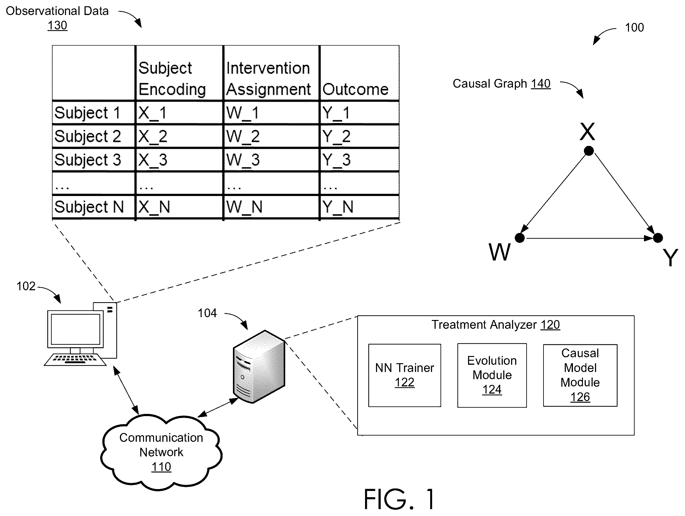 Patent US12602589 — Causal inference via neuroevolutionary selection — Figure 1