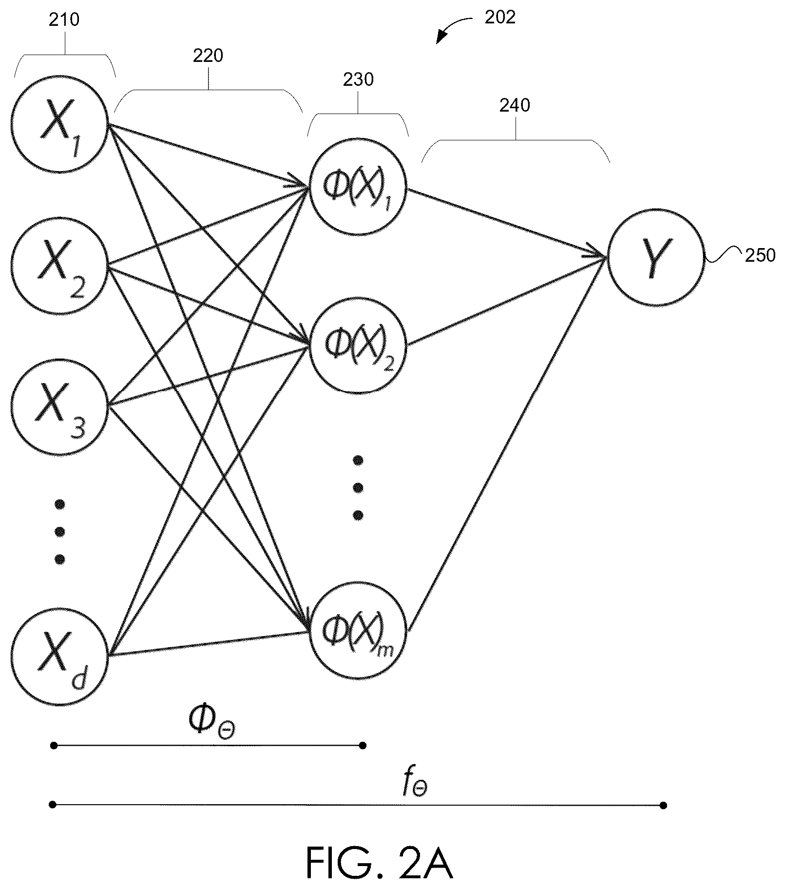 Patent US12602589 Figure 2 – Causal inference via neuroevolutionary selection