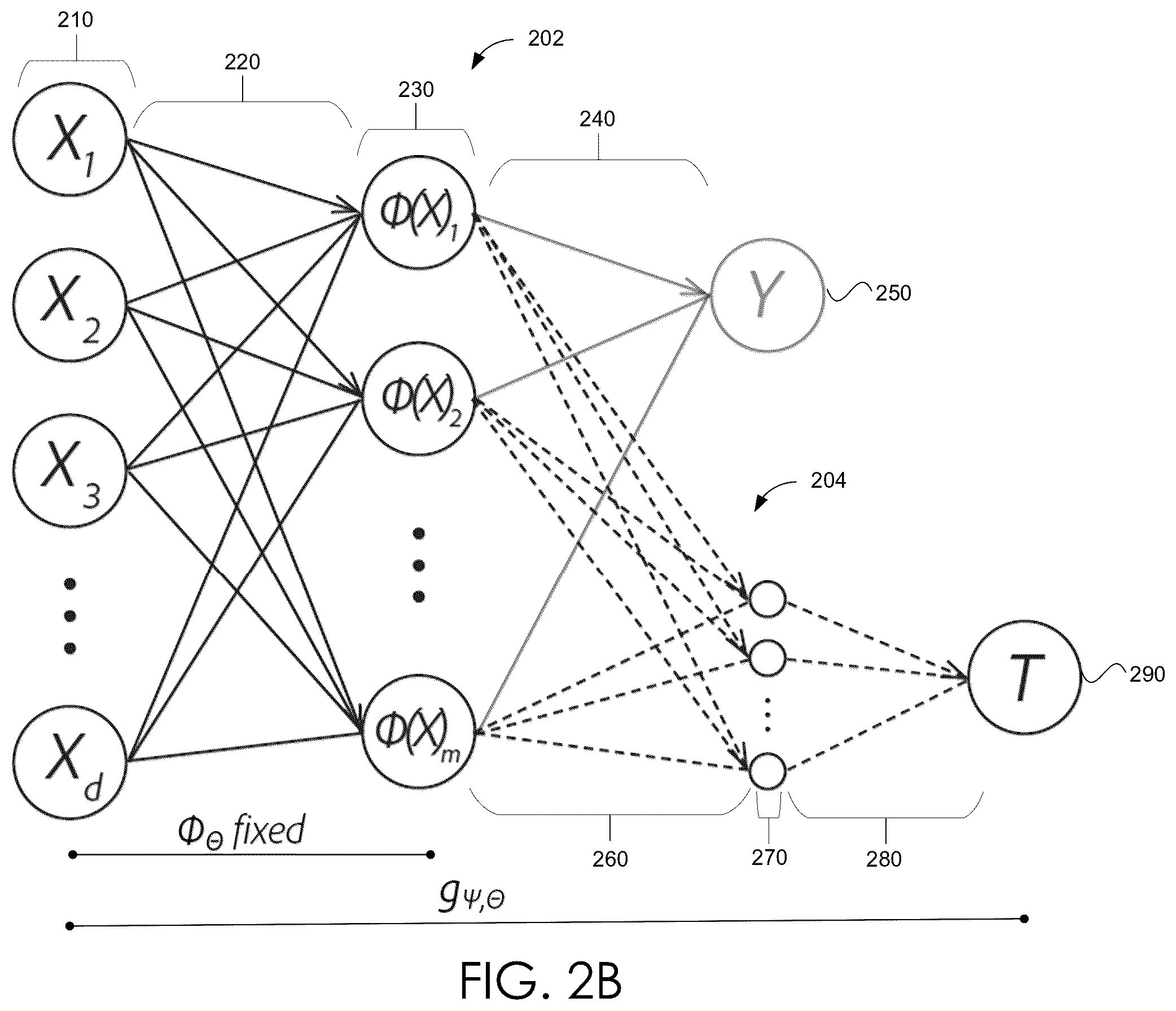 Patent US12602589 Figure 3 – Causal inference via neuroevolutionary selection