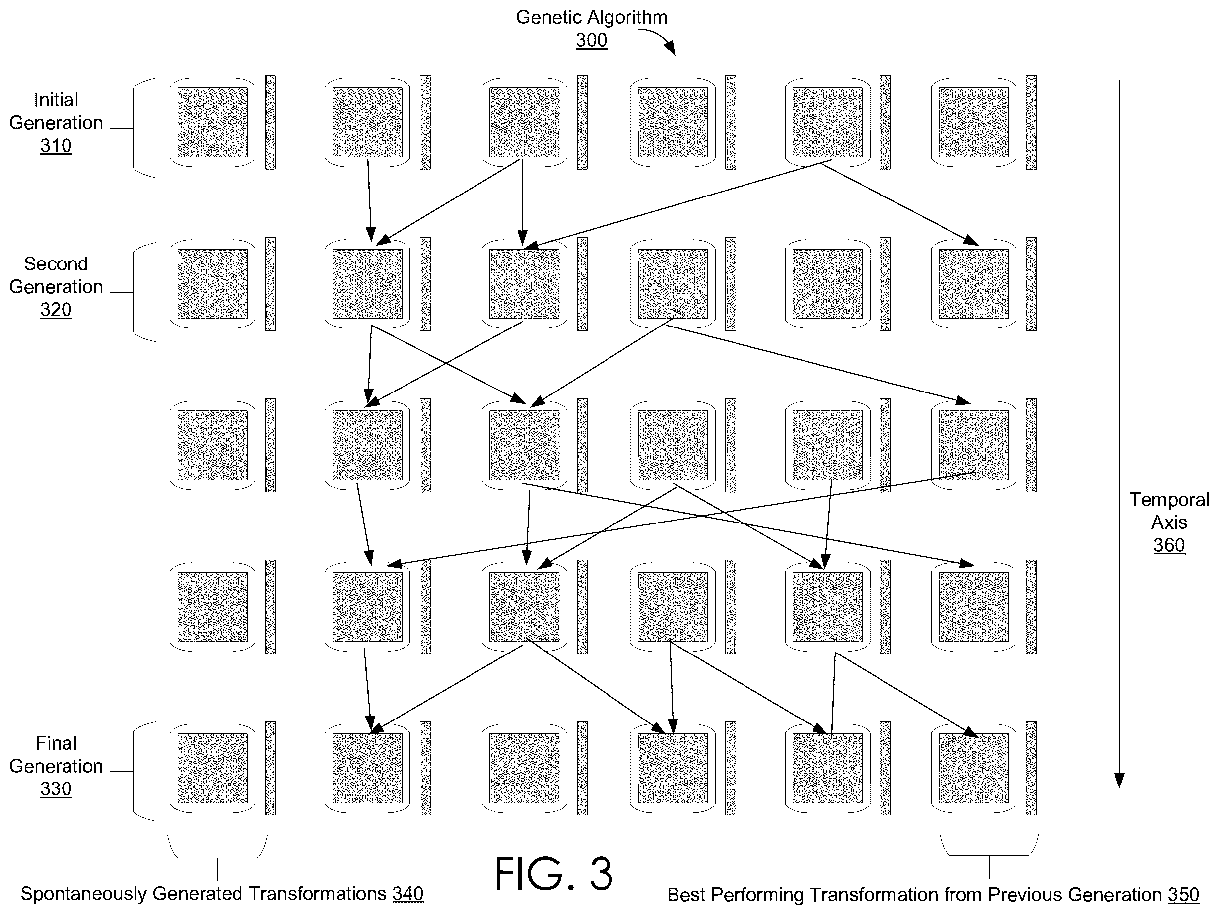 Patent US12602589 Figure 4 – Causal inference via neuroevolutionary selection