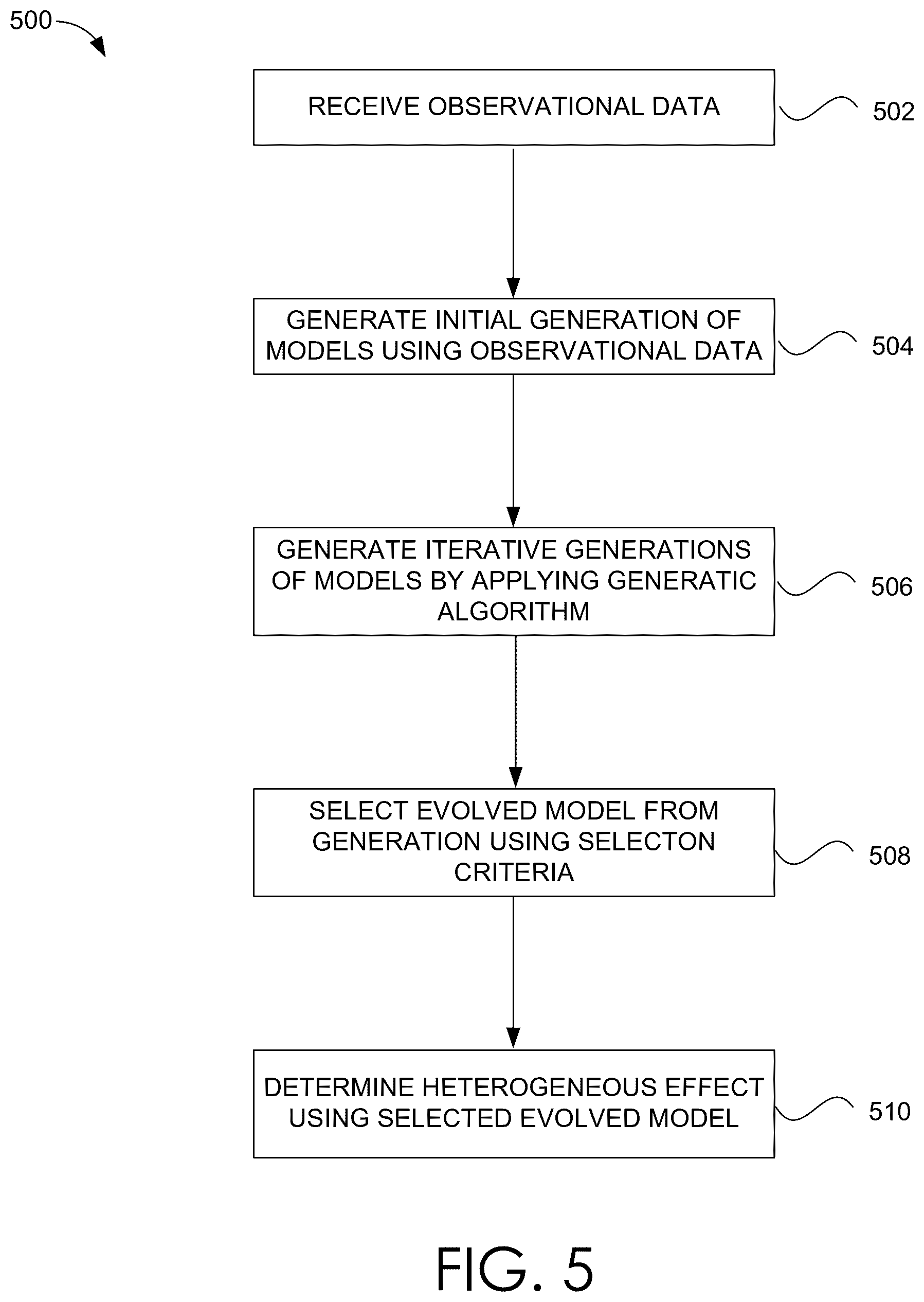 Patent US12602589 Figure 6 – Causal inference via neuroevolutionary selection