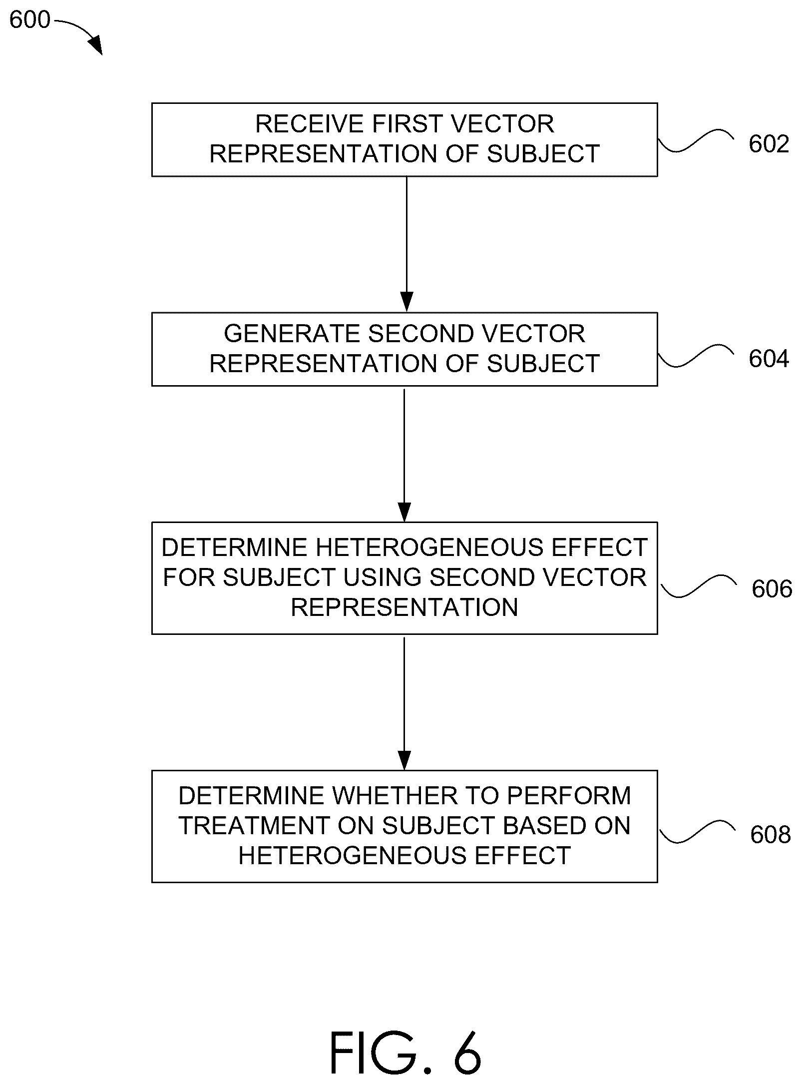 Patent US12602589 Figure 7 – Causal inference via neuroevolutionary selection