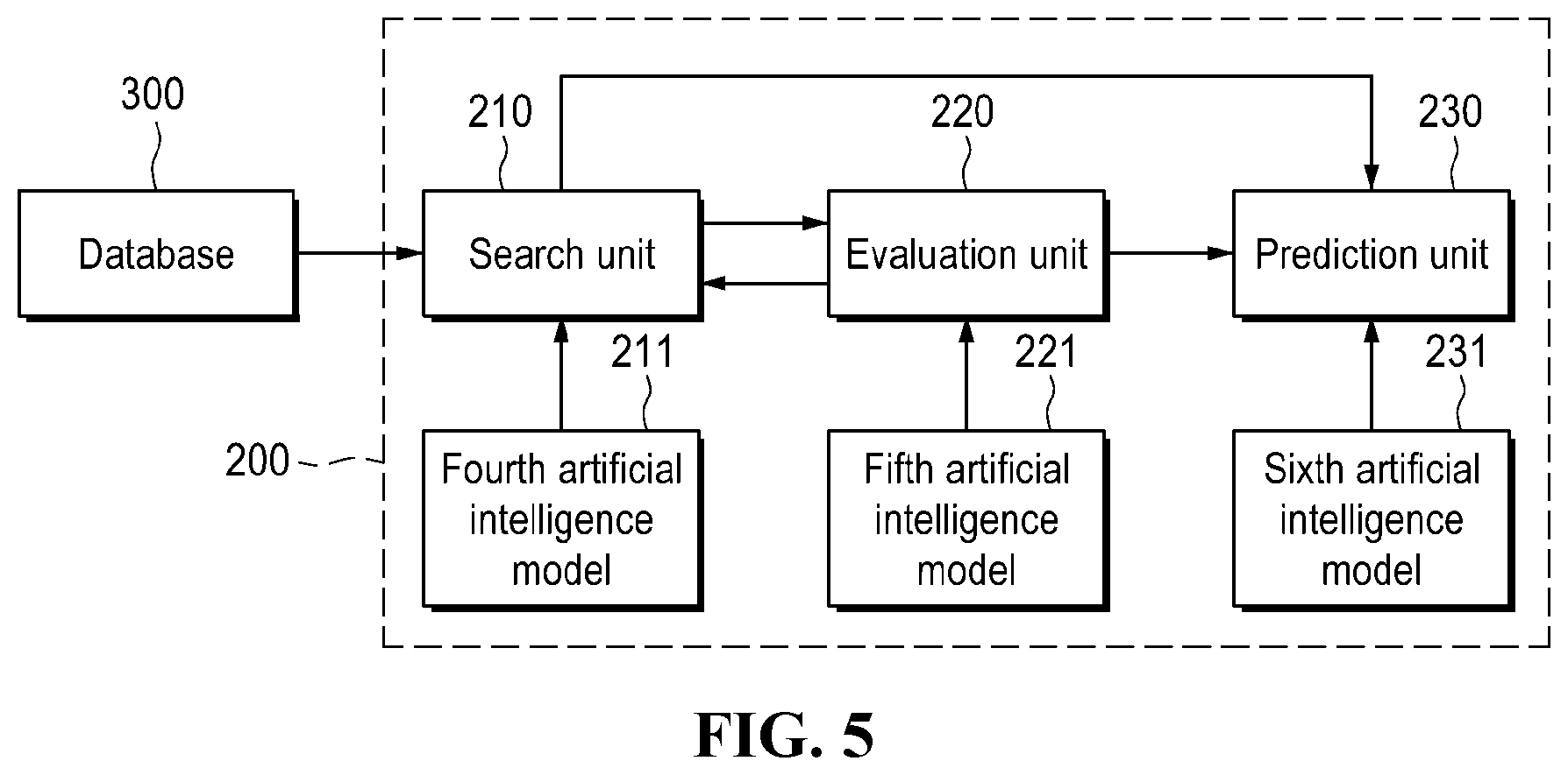 Patent US12602590 Figure 3 – Artificial intelligence system that collects interactive picture data for building artificial intelligence data and analyzes correlation between art competency and academic achievement