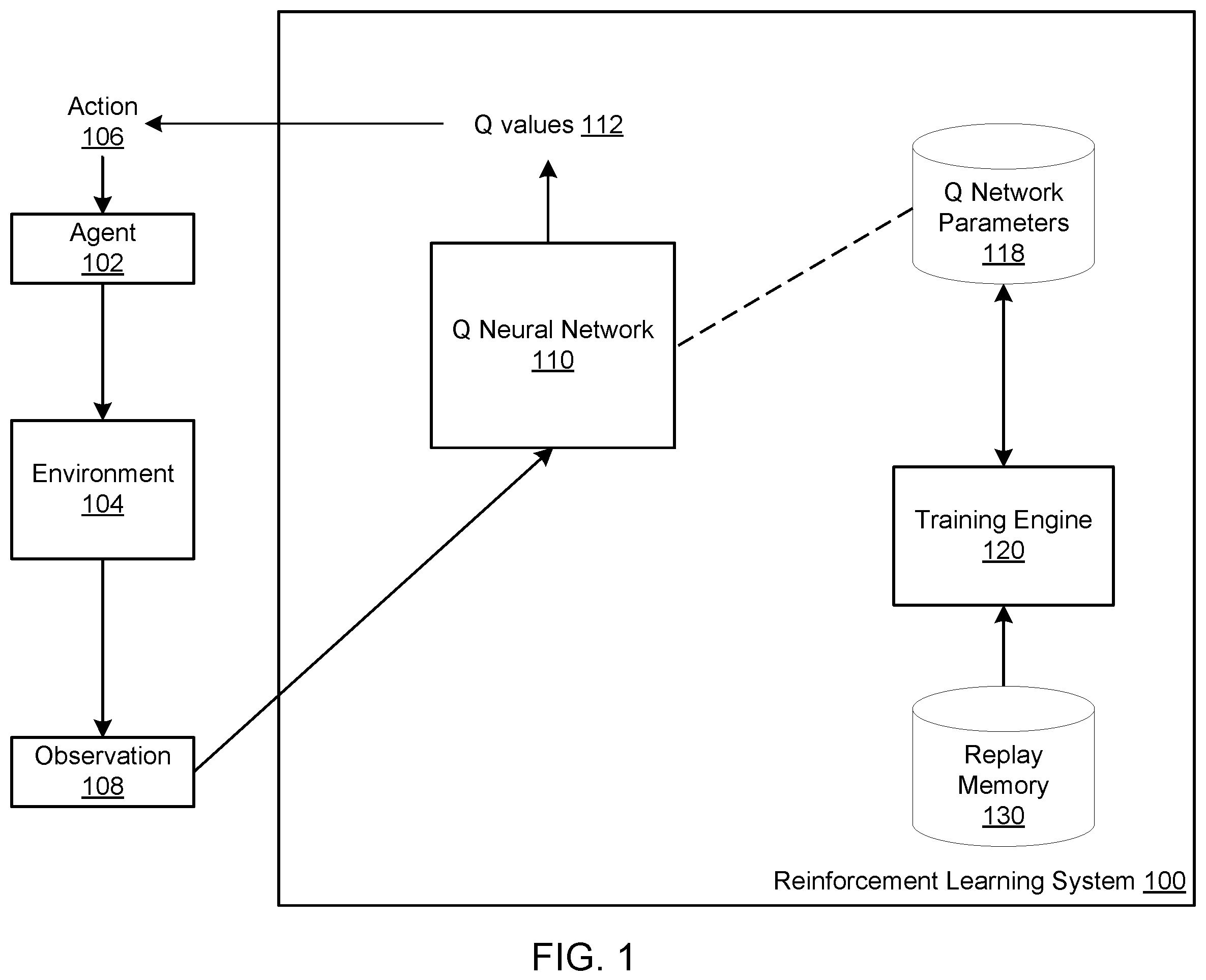 Patent US12602591 Figure 1 – Training reinforcement learning agents using augmented temporal difference learning
