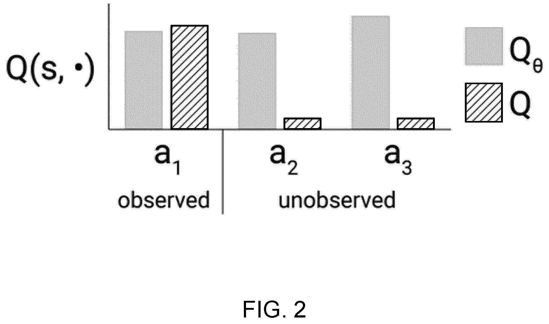 Patent US12602591 Figure 2 – Training reinforcement learning agents using augmented temporal difference learning