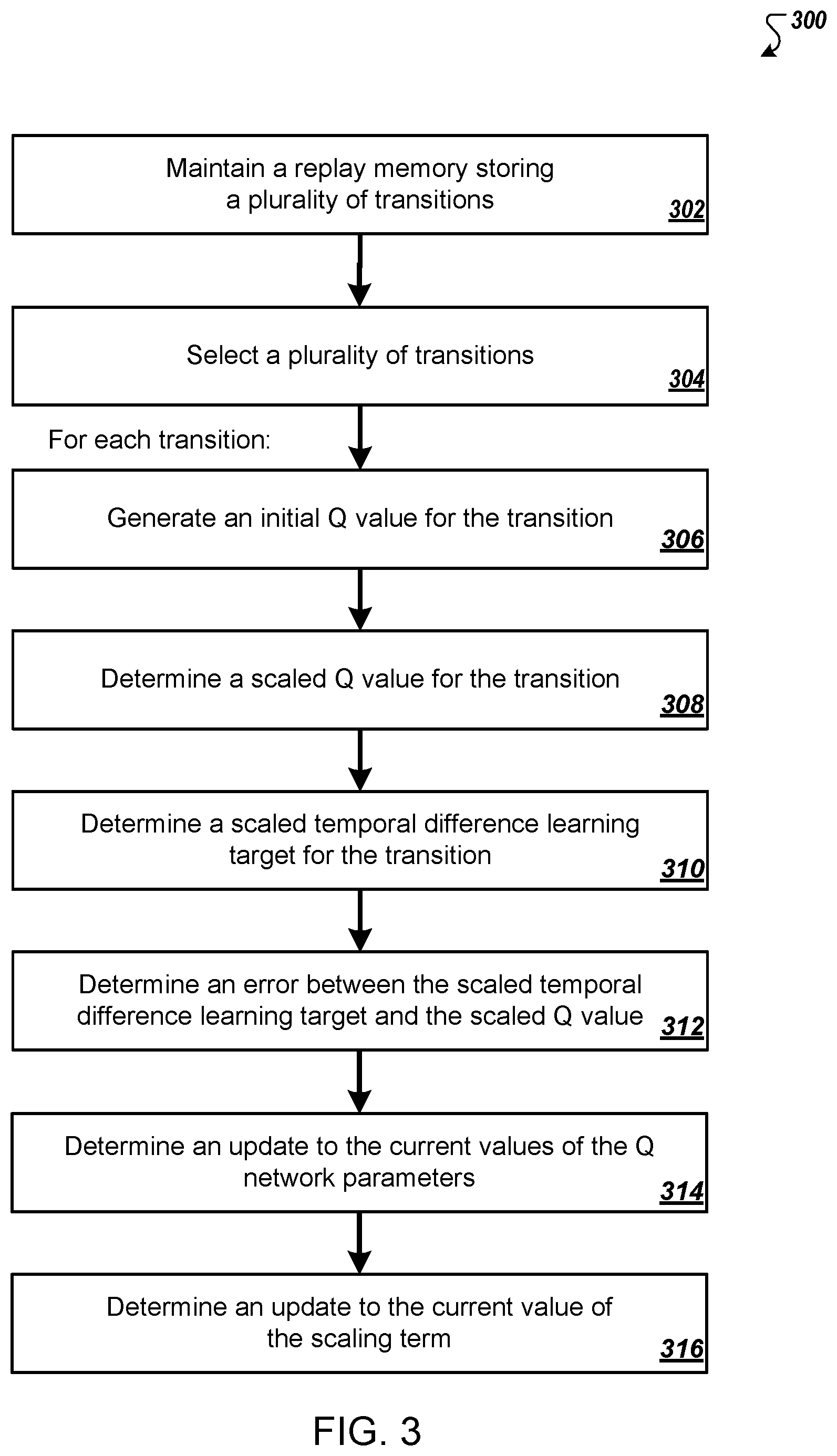 Patent US12602591 Figure 3 – Training reinforcement learning agents using augmented temporal difference learning