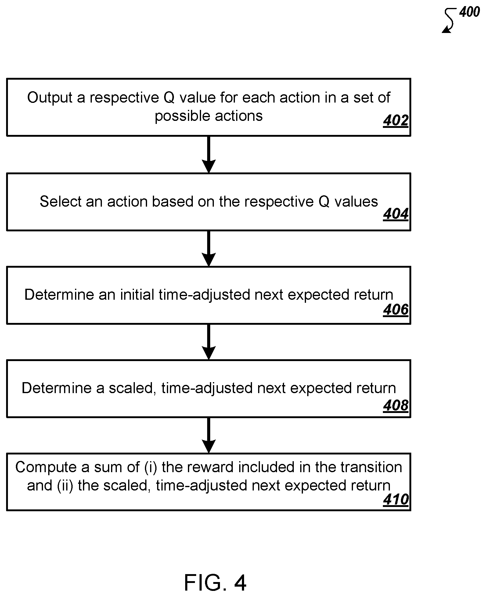 Patent US12602591 Figure 4 – Training reinforcement learning agents using augmented temporal difference learning