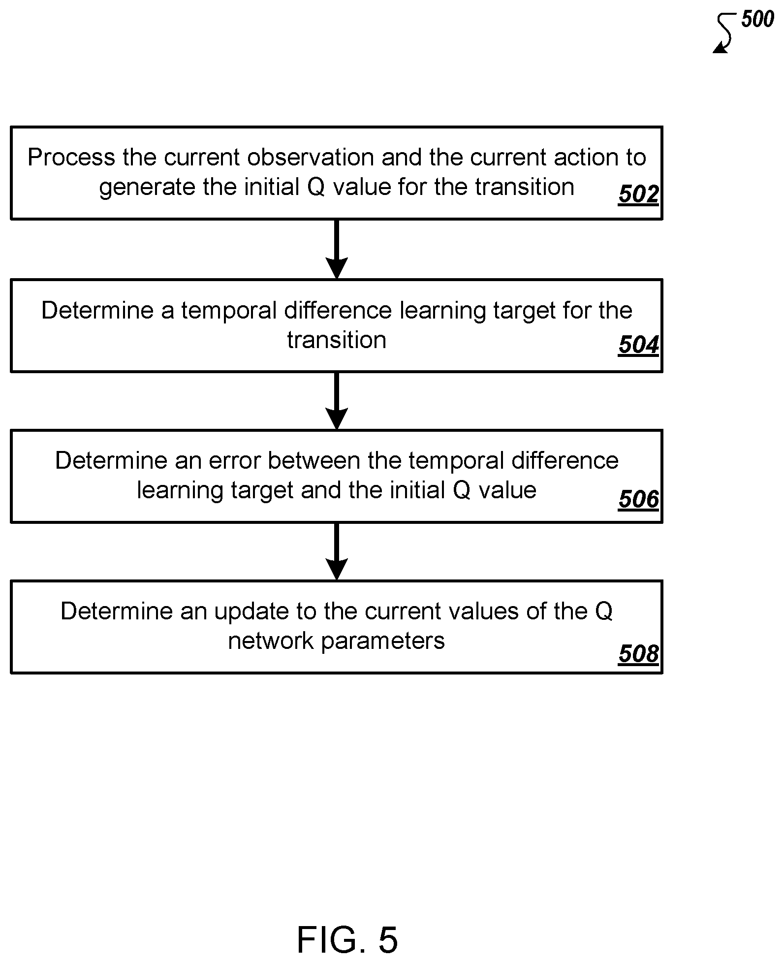 Patent US12602591 Figure 5 – Training reinforcement learning agents using augmented temporal difference learning