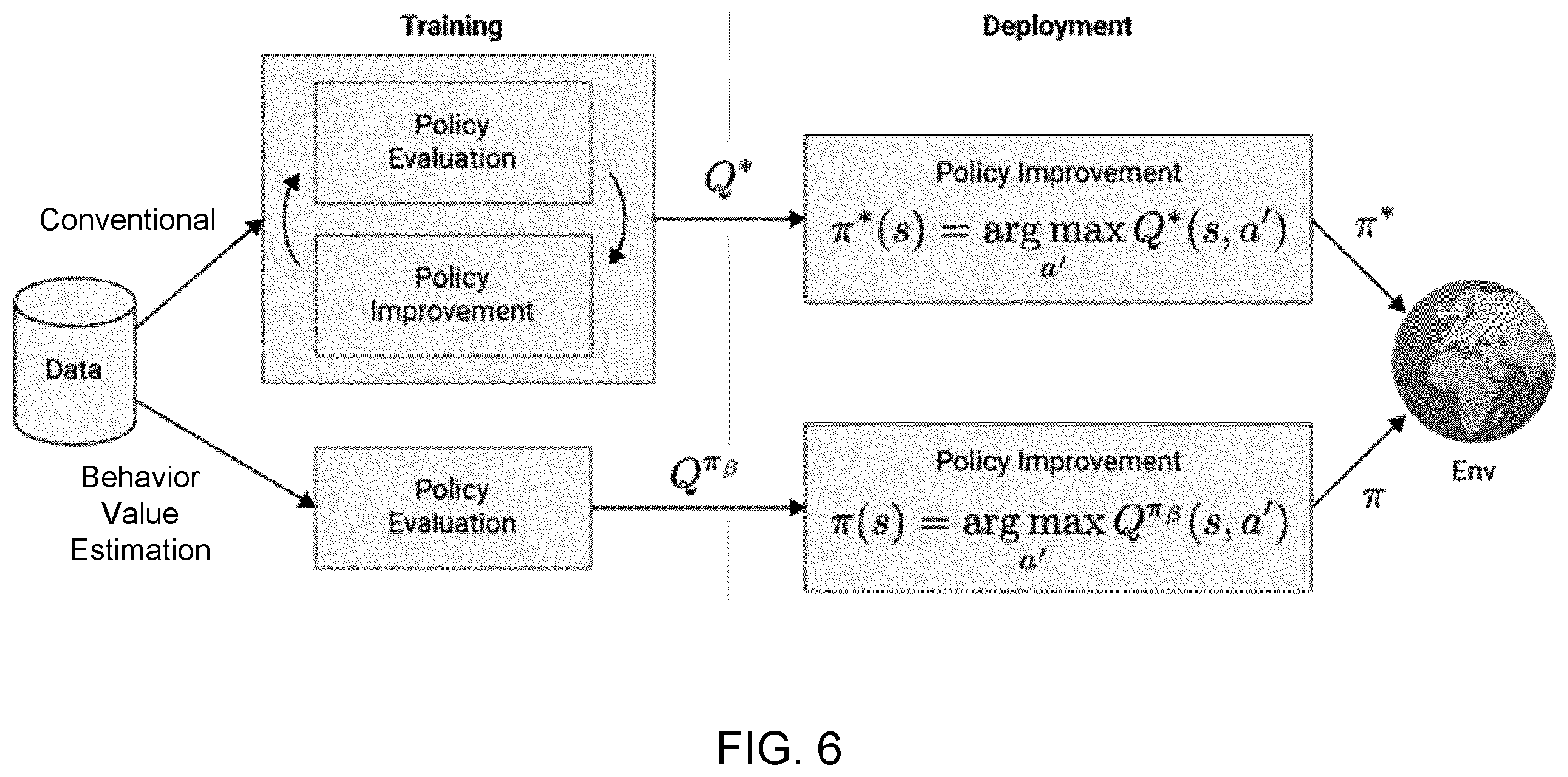 Patent US12602591 Figure 6 – Training reinforcement learning agents using augmented temporal difference learning