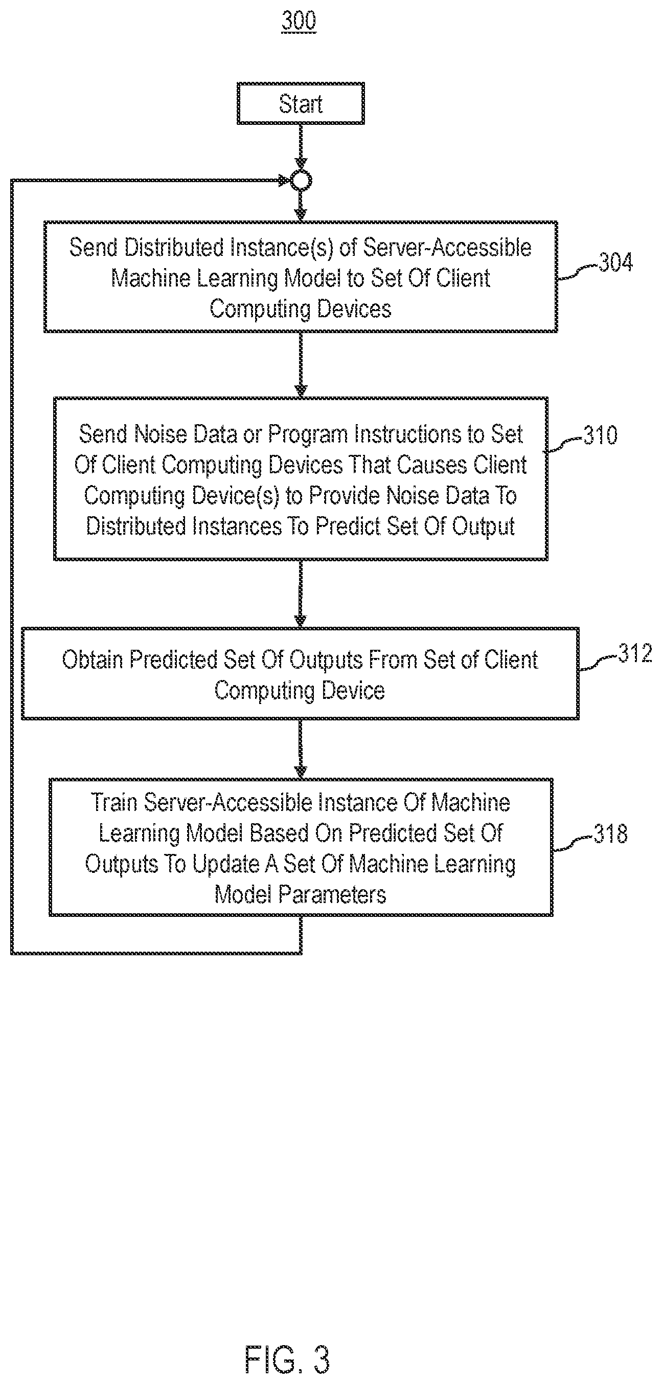 Patent US12602592 Figure 3 – Noise communication for federated learning