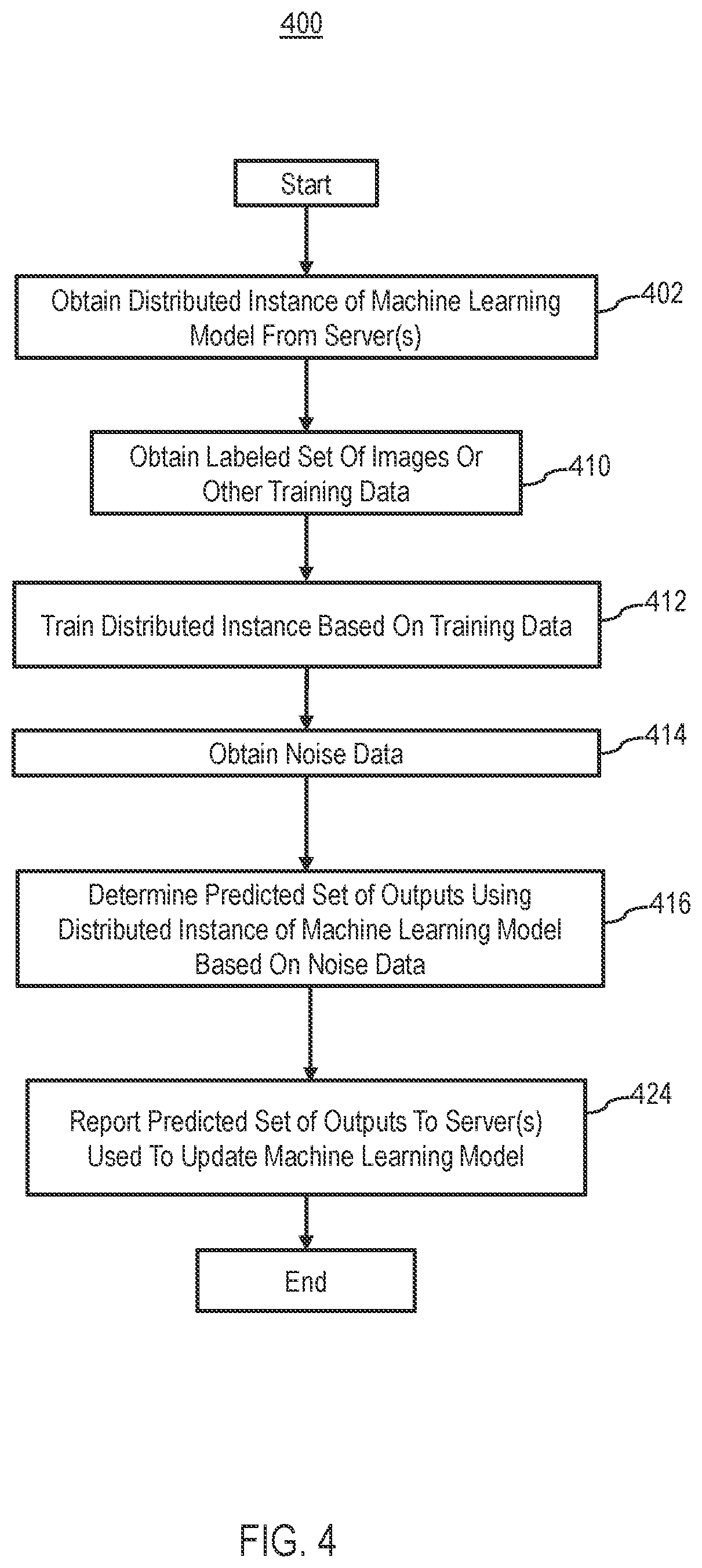 Patent US12602592 Figure 4 – Noise communication for federated learning