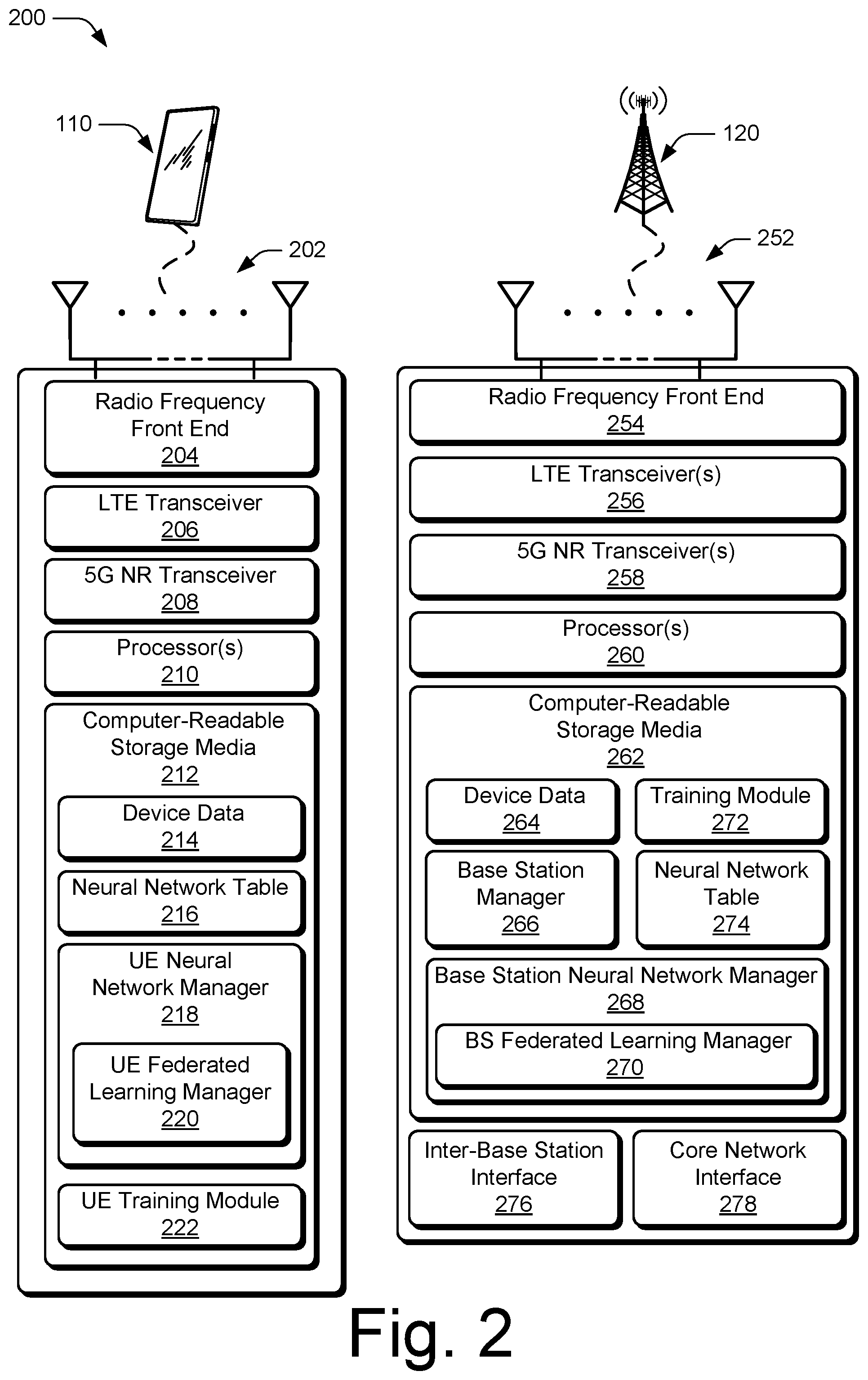 Patent US12602593 Figure 2 – User equipment-coordination set federated for deep neural networks