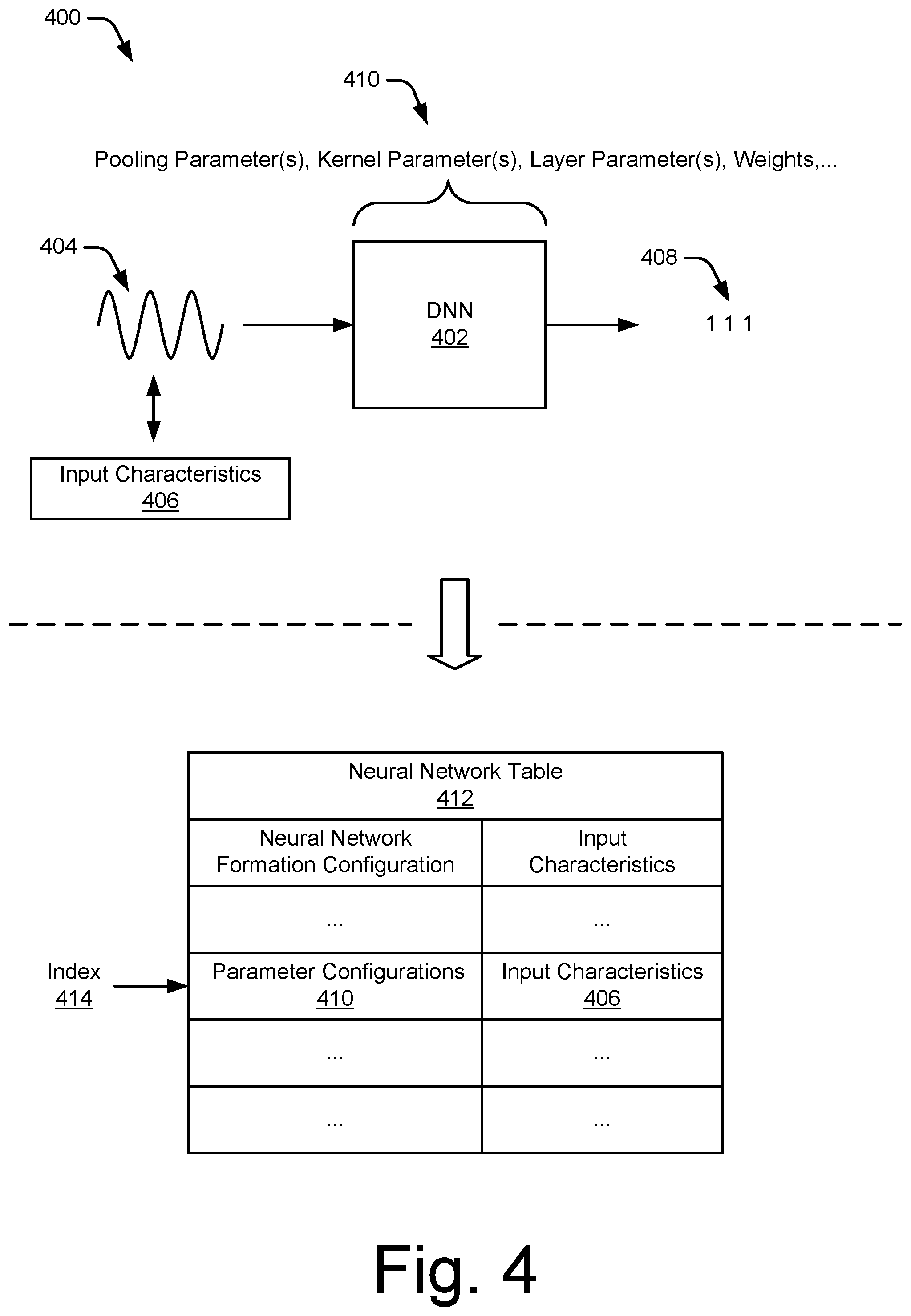 Patent US12602593 Figure 4 – User equipment-coordination set federated for deep neural networks