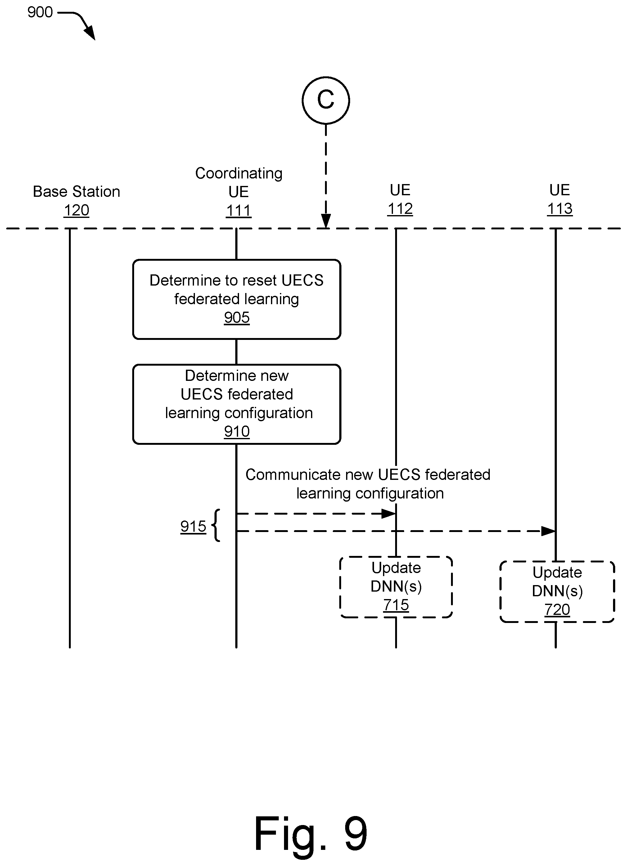Patent US12602593 Figure 9 – User equipment-coordination set federated for deep neural networks