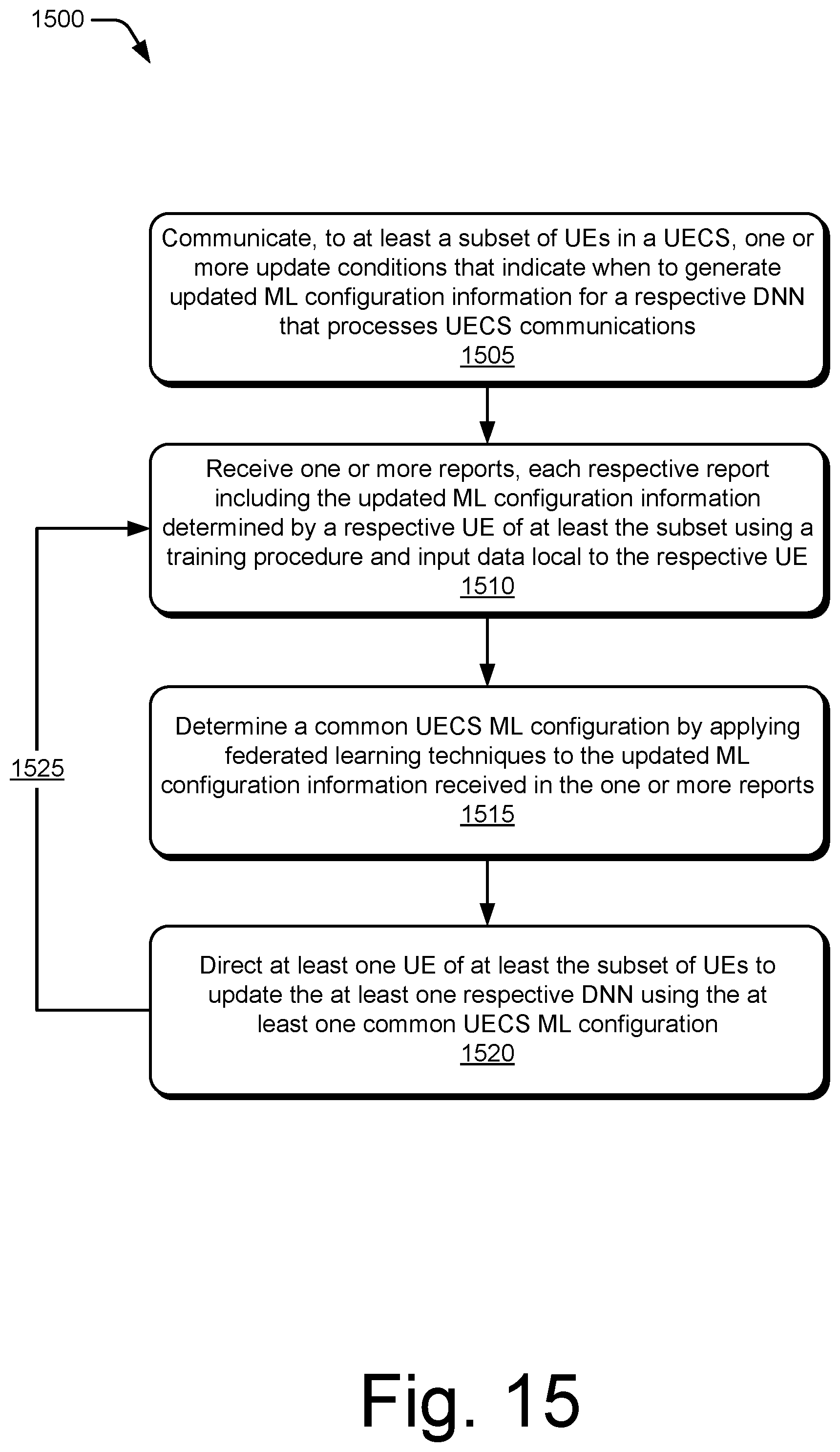Patent US12602593 Figure 15 – User equipment-coordination set federated for deep neural networks