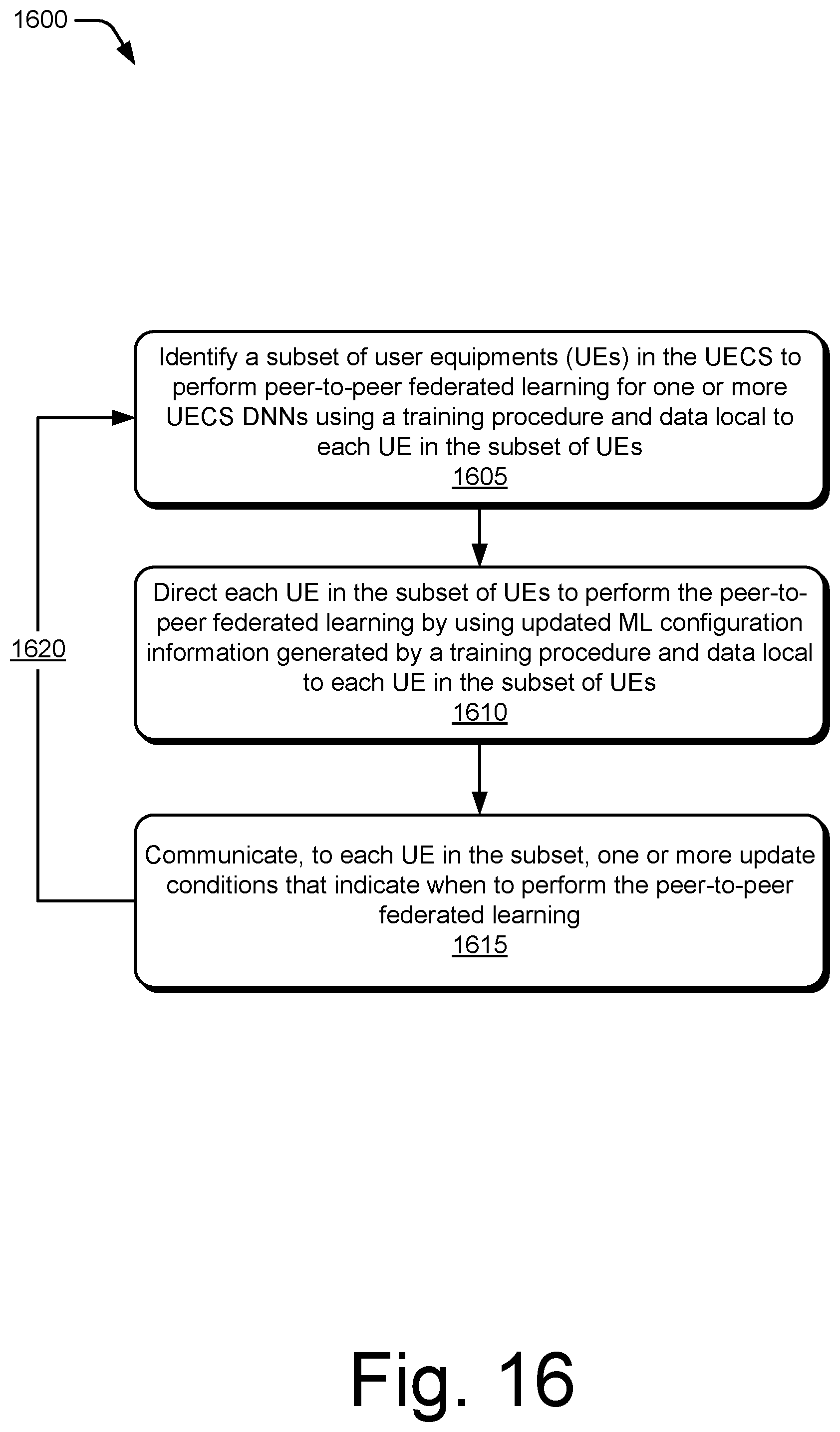 Patent US12602593 Figure 16 – User equipment-coordination set federated for deep neural networks
