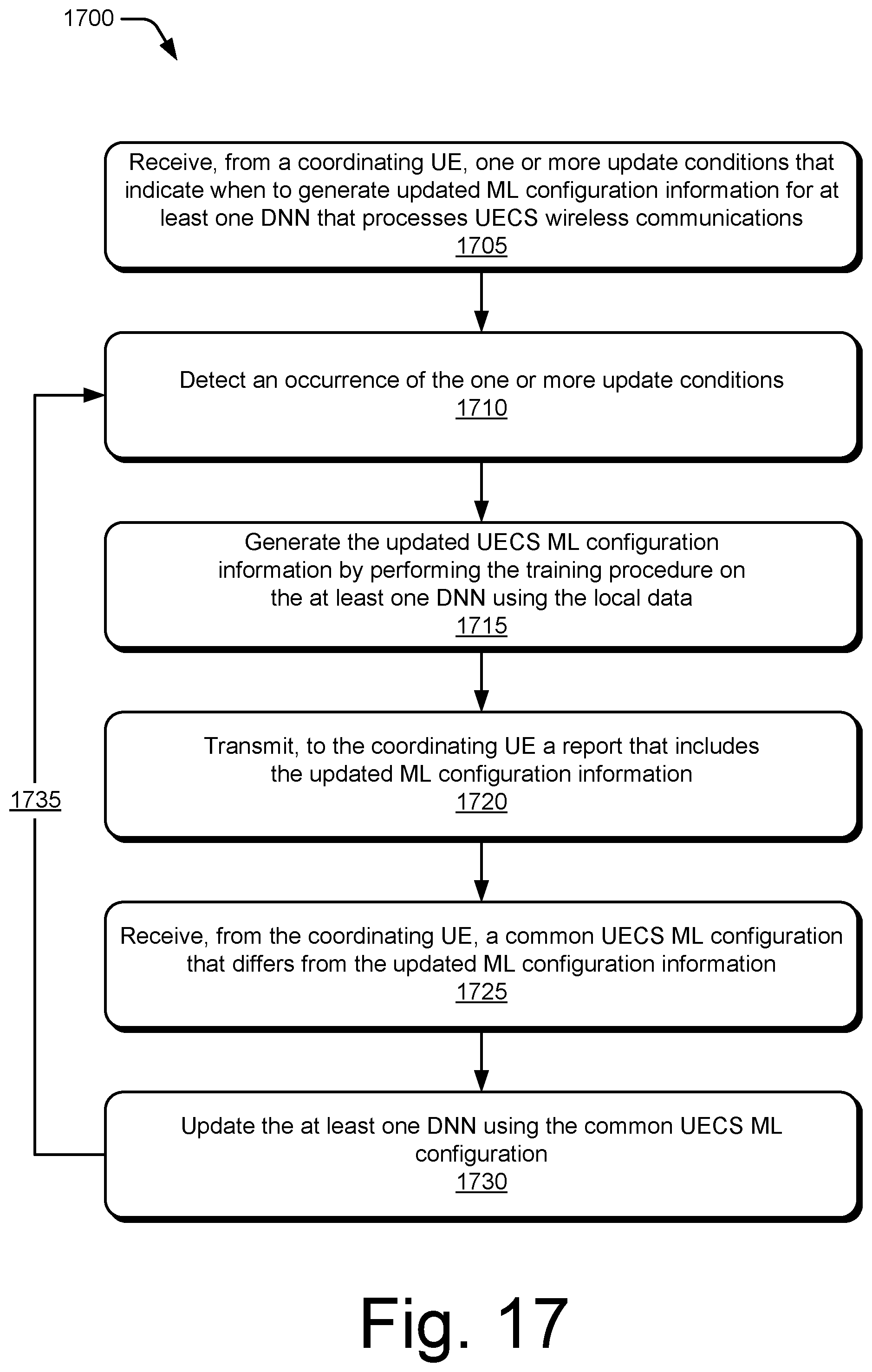 Patent US12602593 Figure 17 – User equipment-coordination set federated for deep neural networks