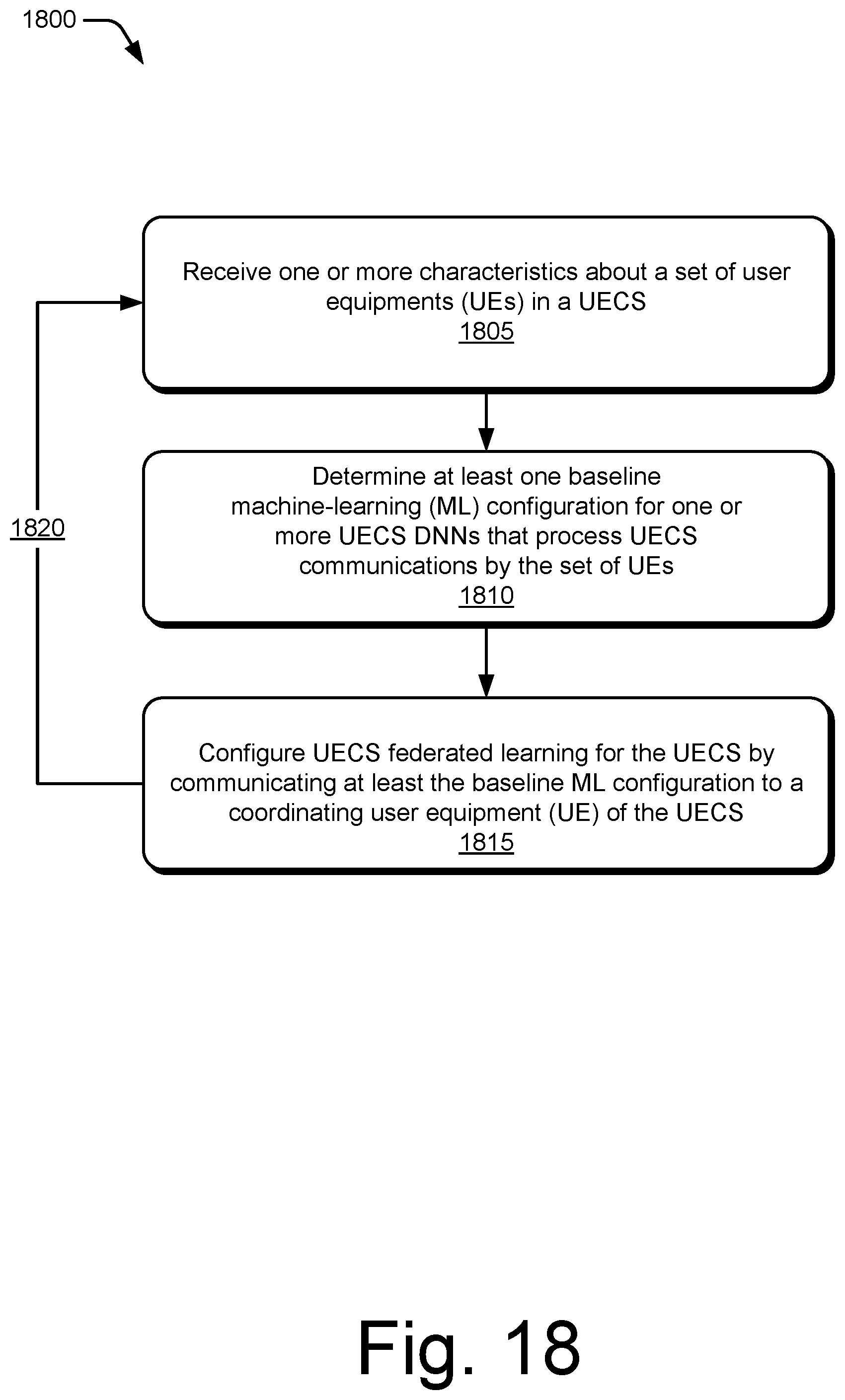 Patent US12602593 Figure 18 – User equipment-coordination set federated for deep neural networks