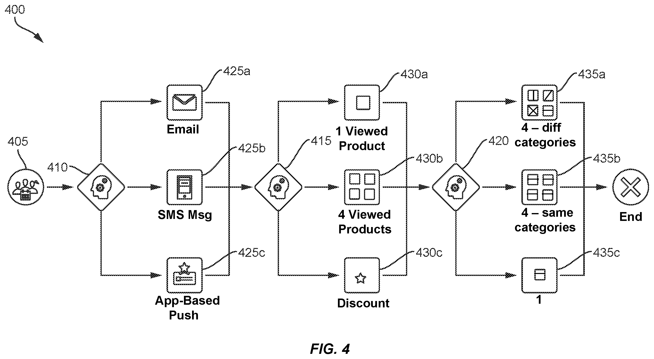 Patent US12602594 Figure 4 – Directed trajectories through communication decision tree using iterative artificial intelligence