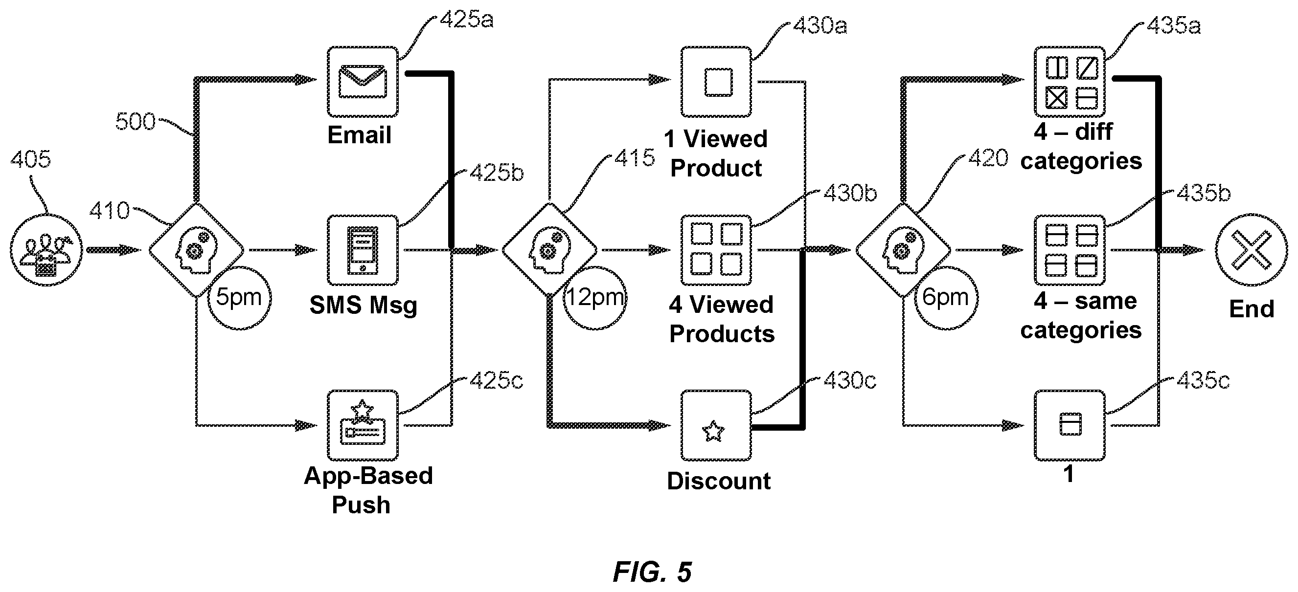 Patent US12602594 Figure 5 – Directed trajectories through communication decision tree using iterative artificial intelligence