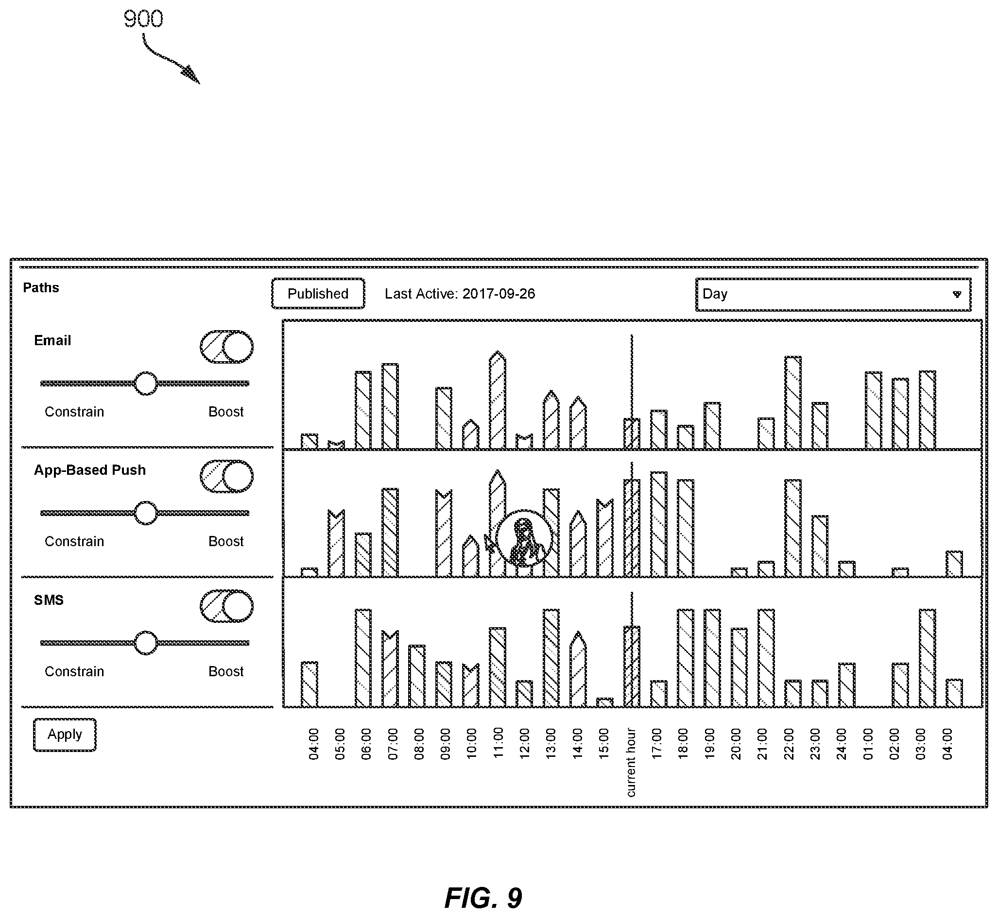 Patent US12602594 Figure 9 – Directed trajectories through communication decision tree using iterative artificial intelligence