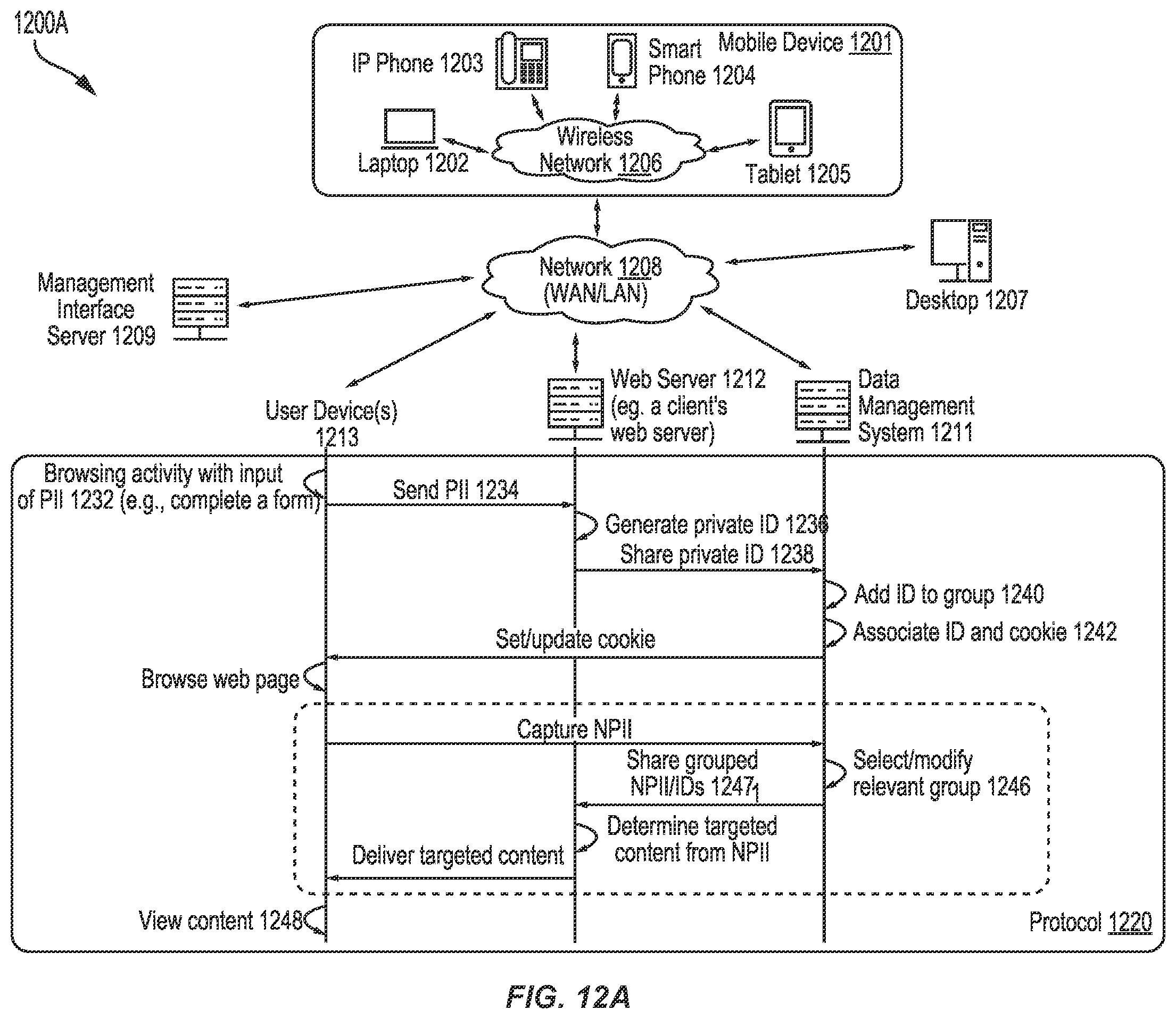 Patent US12602594 Figure 12 – Directed trajectories through communication decision tree using iterative artificial intelligence