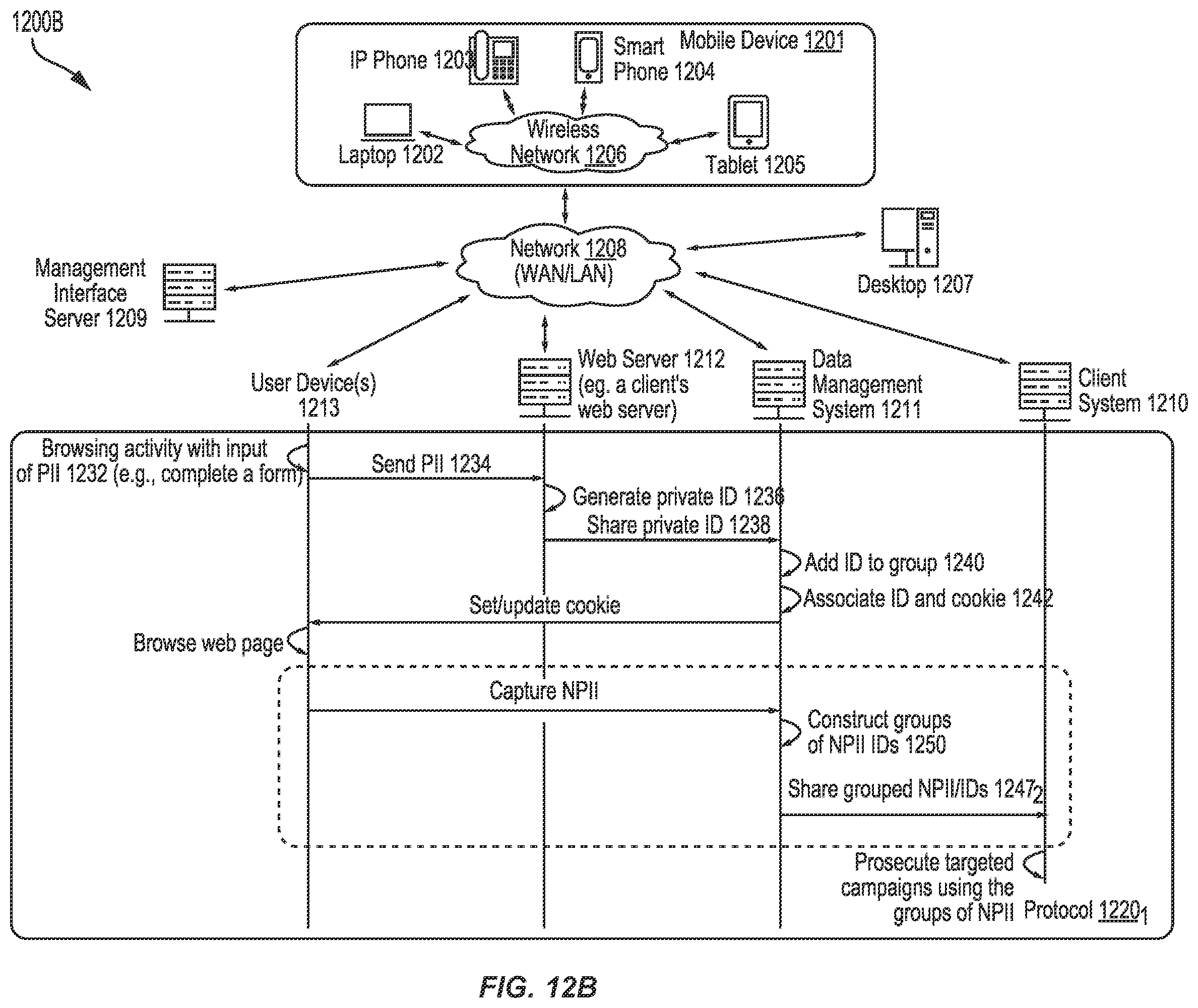 Patent US12602594 Figure 13 – Directed trajectories through communication decision tree using iterative artificial intelligence