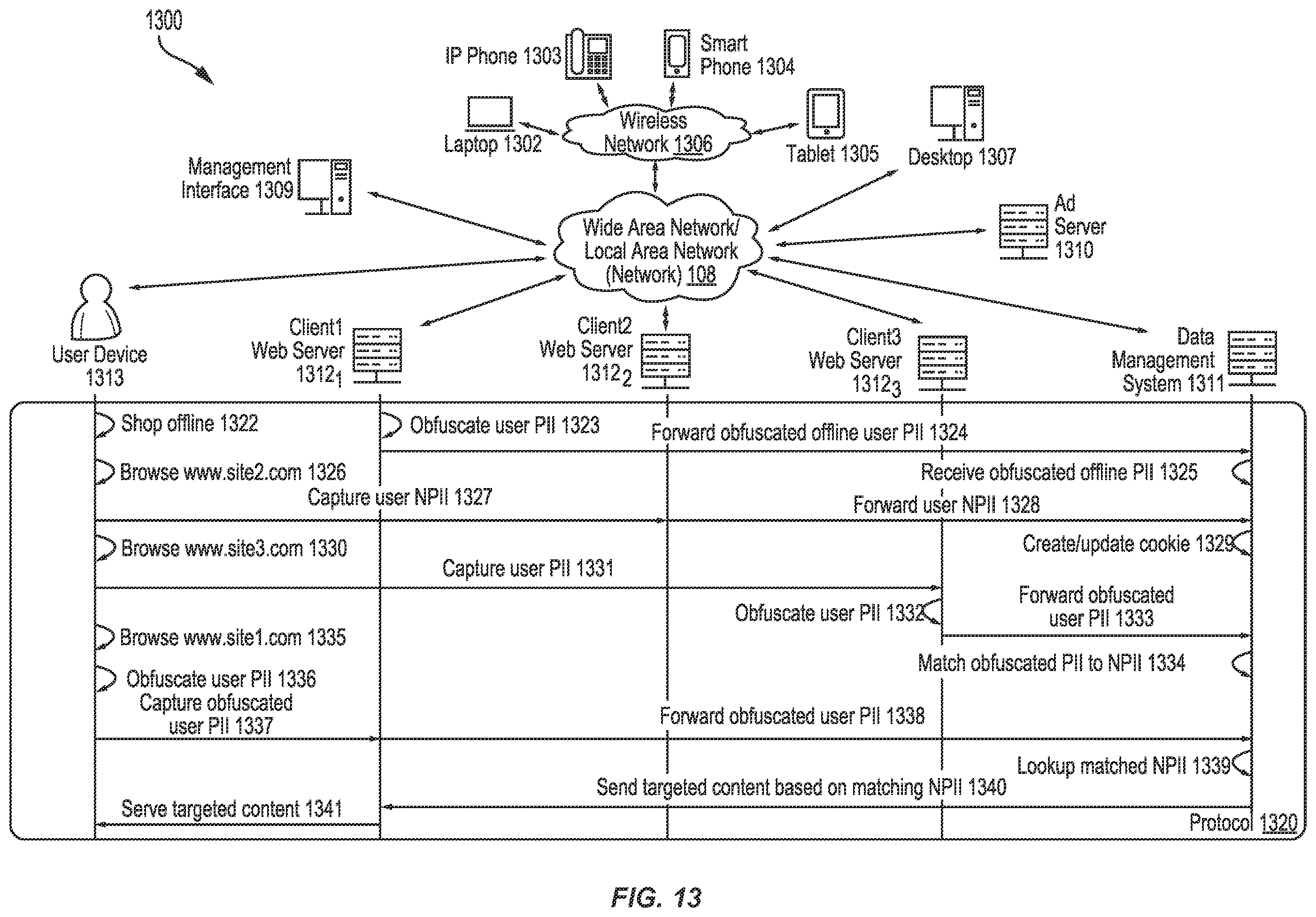 Patent US12602594 Figure 14 – Directed trajectories through communication decision tree using iterative artificial intelligence