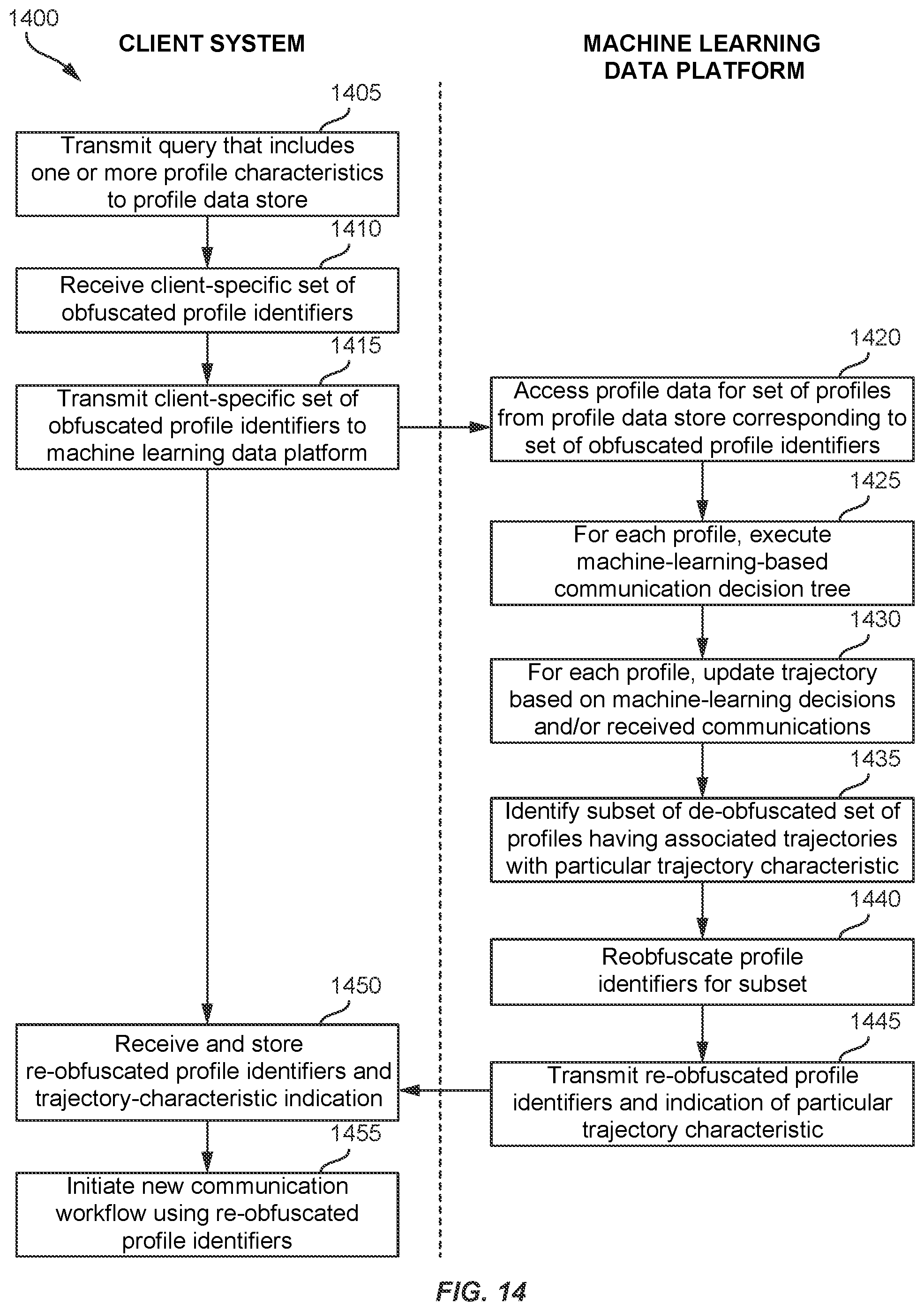 Patent US12602594 Figure 15 – Directed trajectories through communication decision tree using iterative artificial intelligence