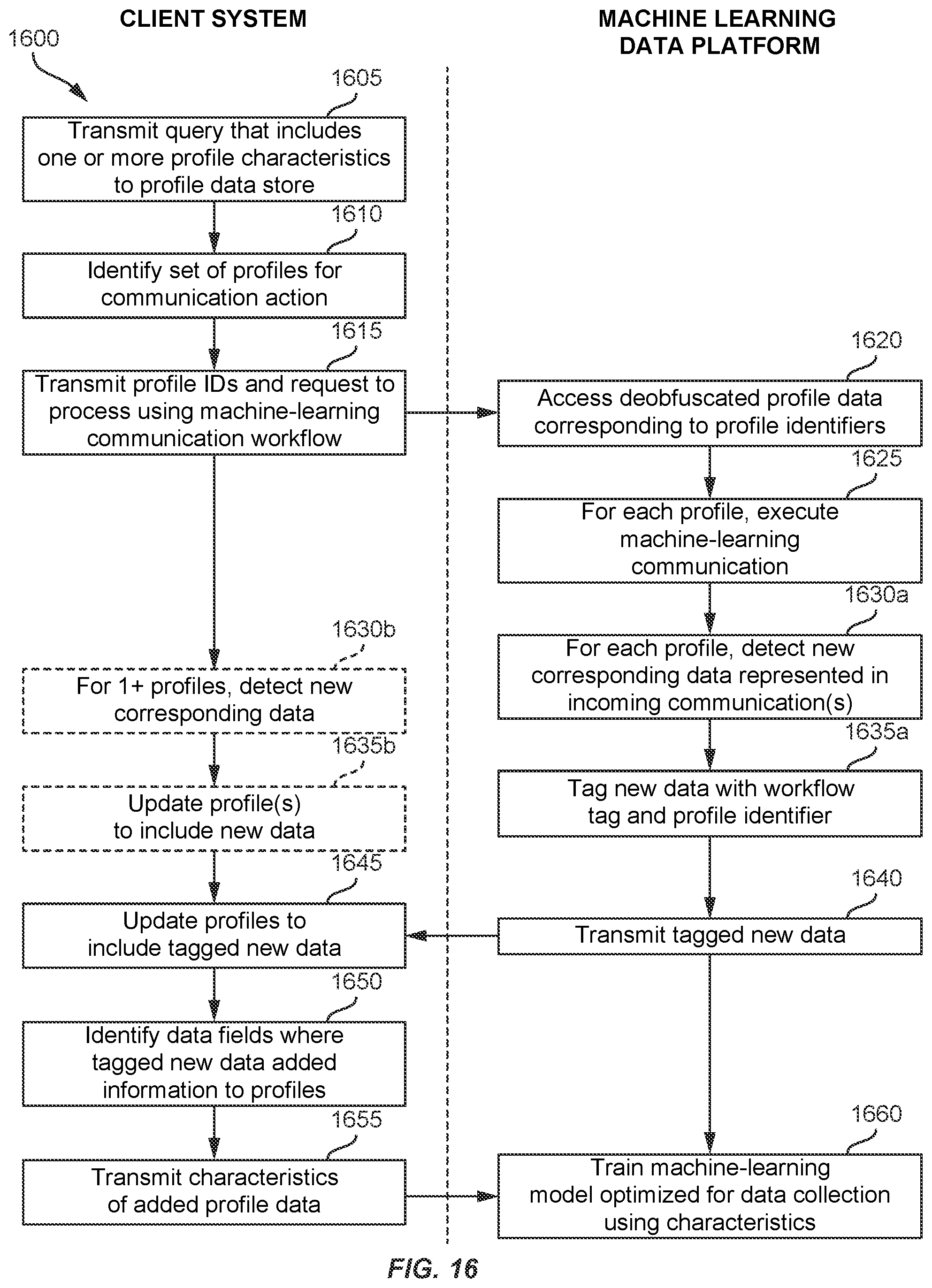 Patent US12602594 Figure 17 – Directed trajectories through communication decision tree using iterative artificial intelligence