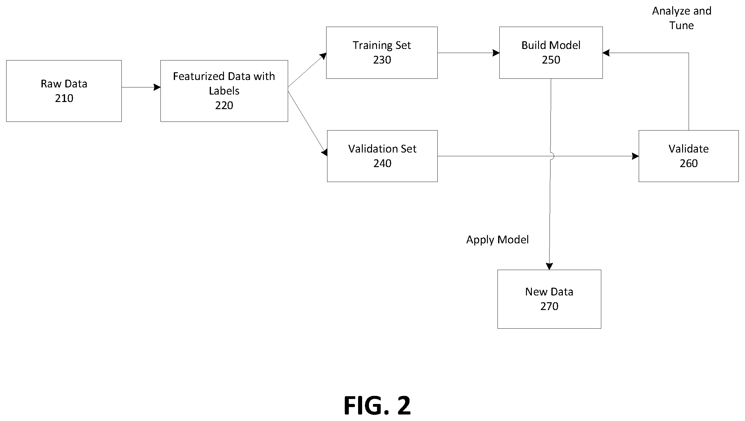 Patent US12602595 Figure 2 – System and method of using a knowledge representation for features in a machine learning classifier