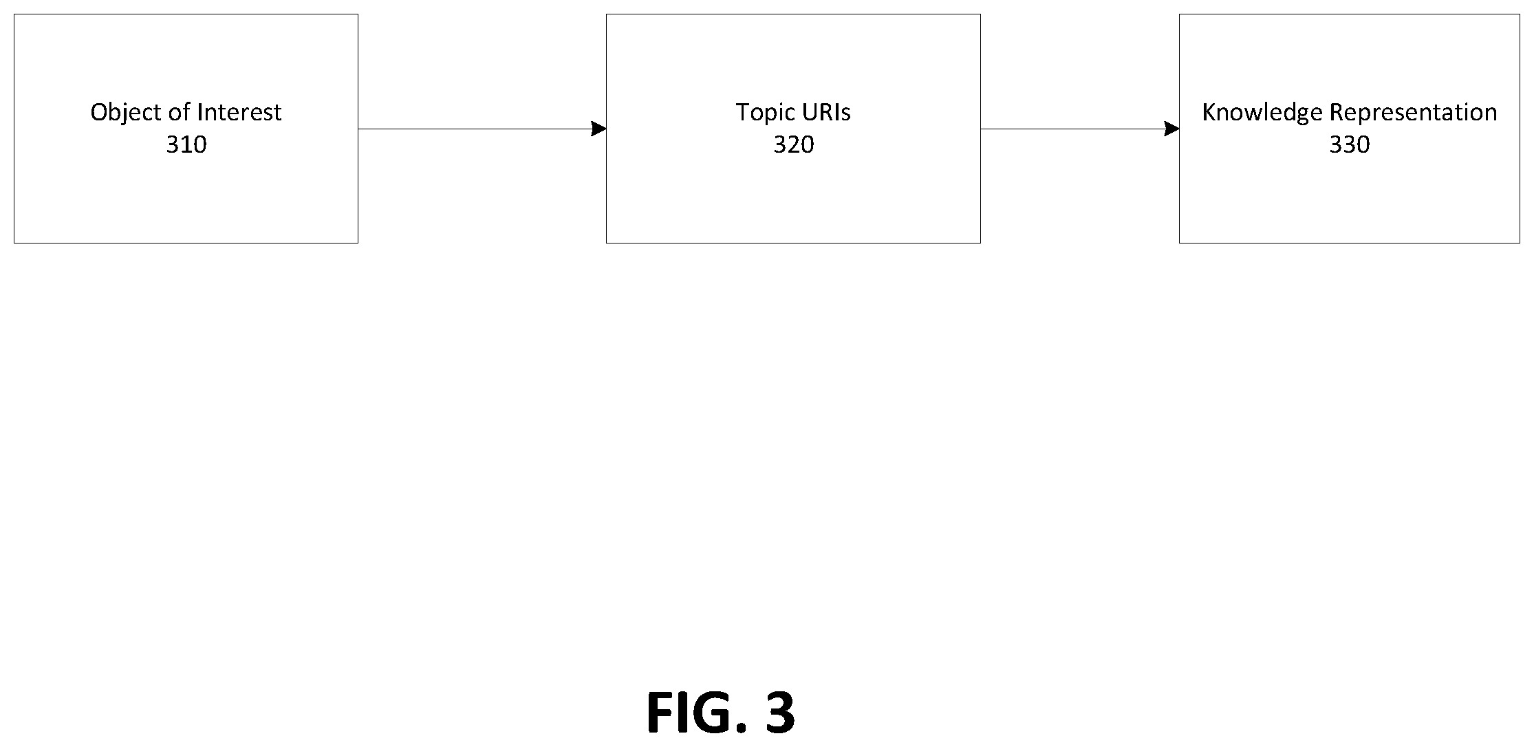 Patent US12602595 Figure 3 – System and method of using a knowledge representation for features in a machine learning classifier