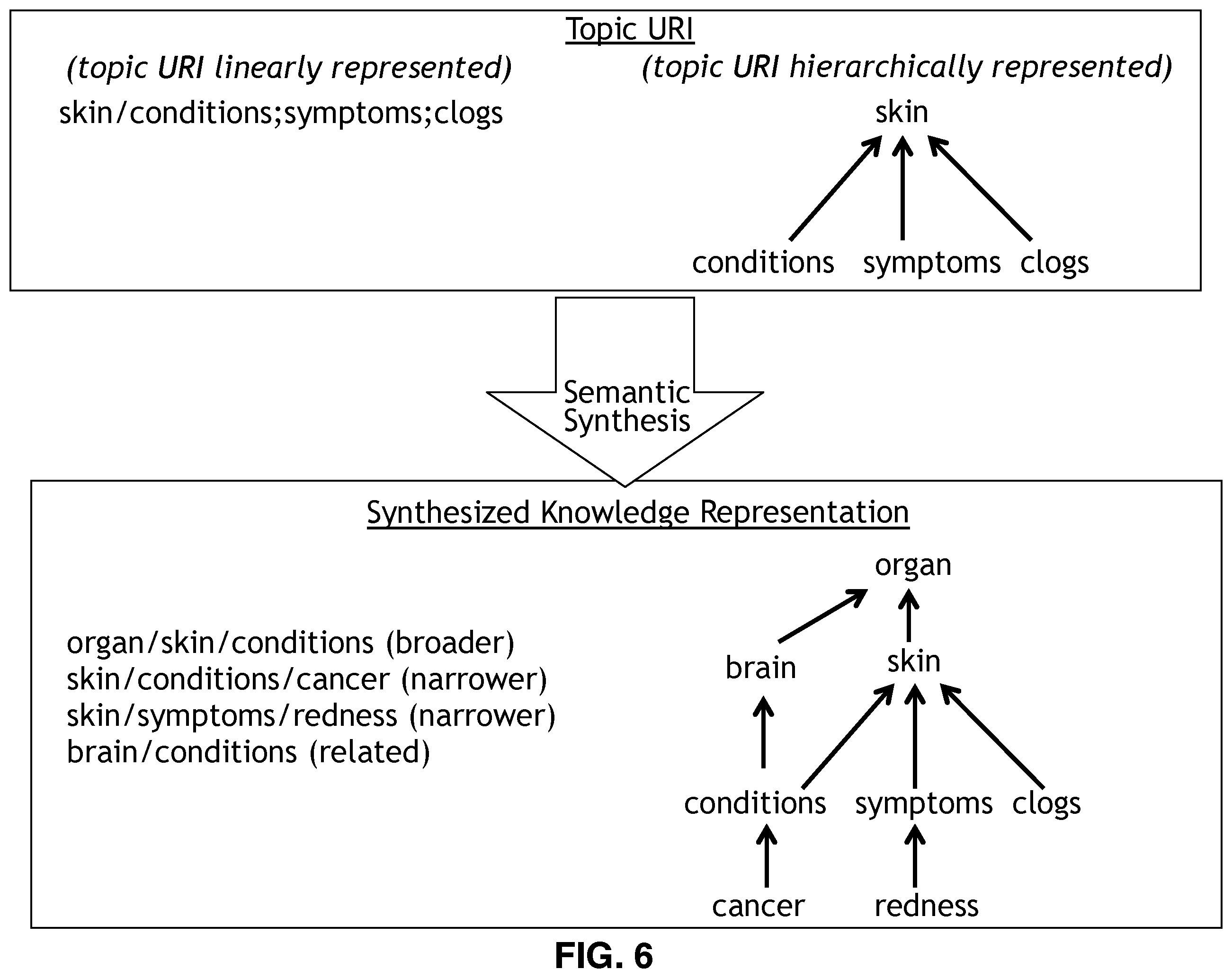 Patent US12602595 Figure 6 – System and method of using a knowledge representation for features in a machine learning classifier