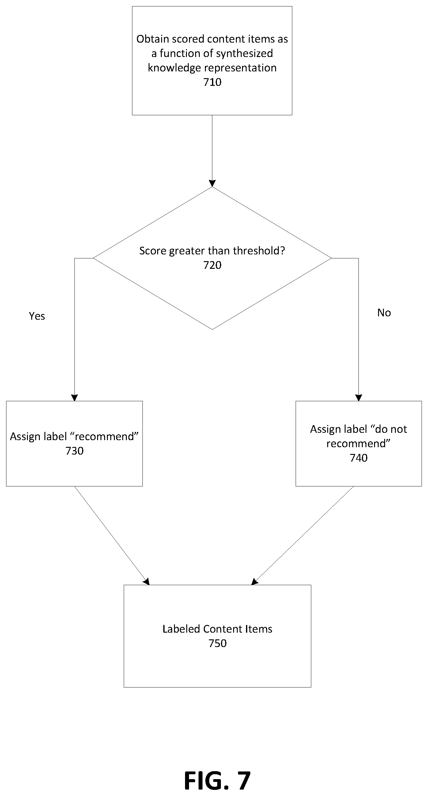 Patent US12602595 Figure 7 – System and method of using a knowledge representation for features in a machine learning classifier