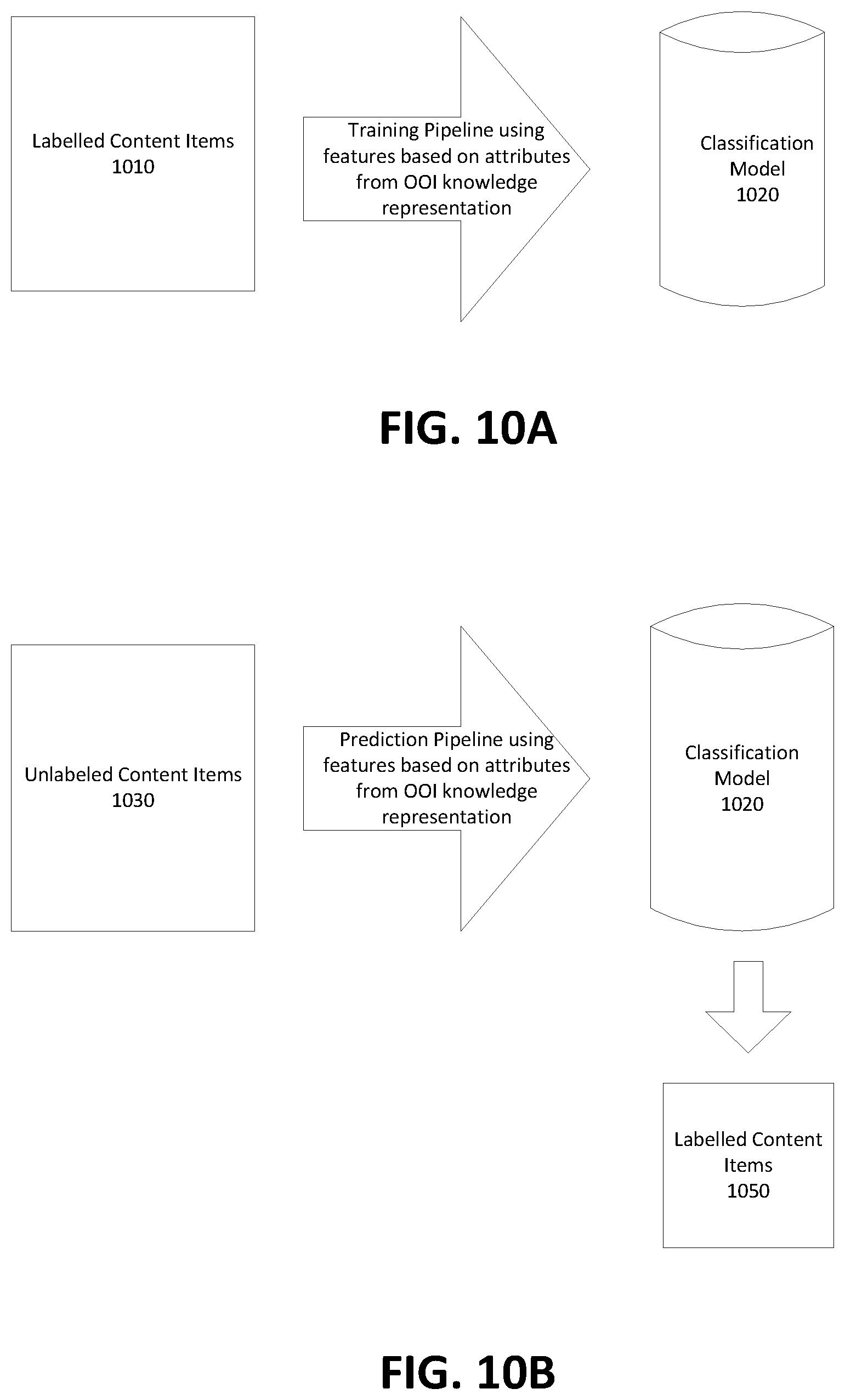 Patent US12602595 Figure 10 – System and method of using a knowledge representation for features in a machine learning classifier