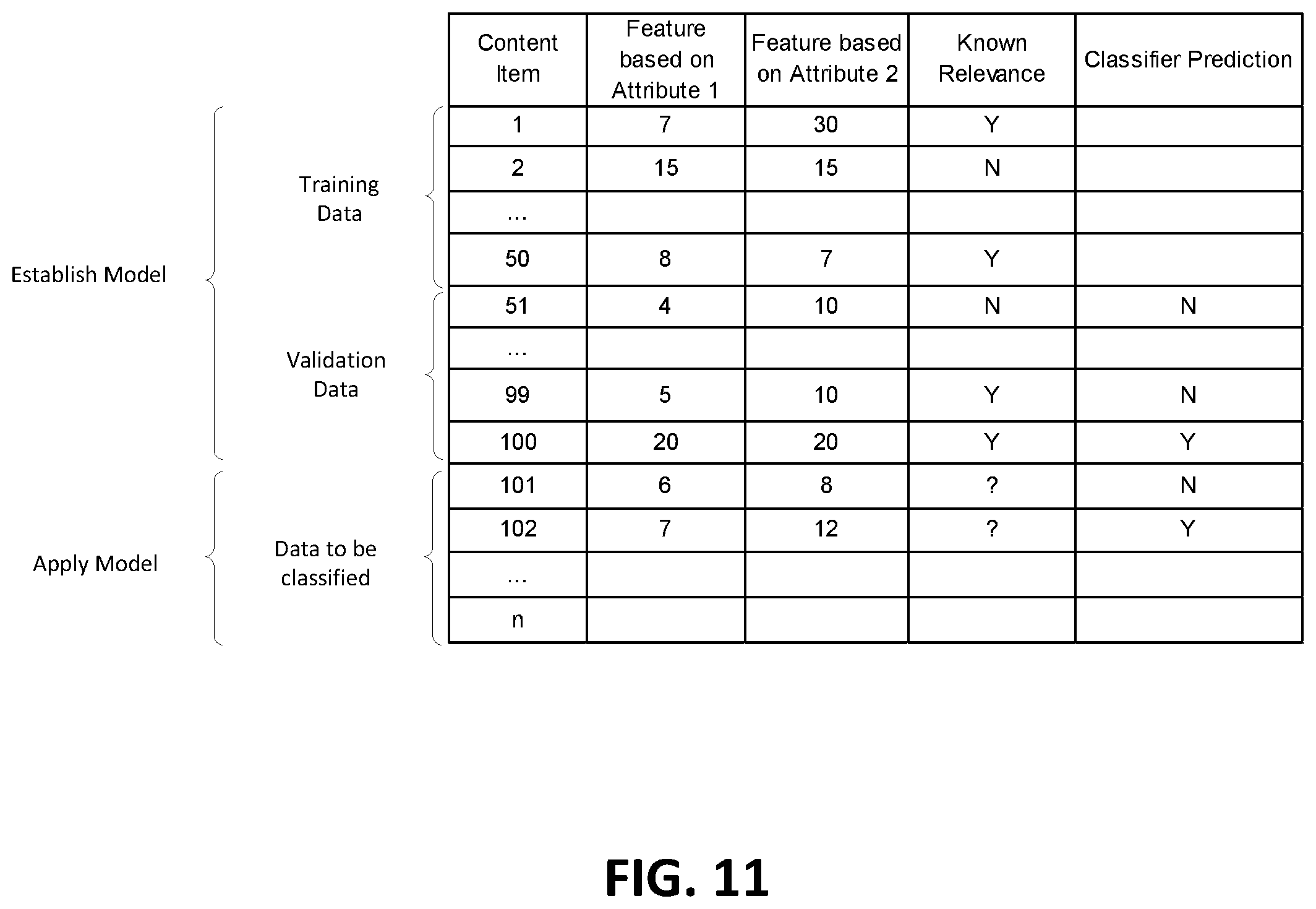 Patent US12602595 Figure 11 – System and method of using a knowledge representation for features in a machine learning classifier