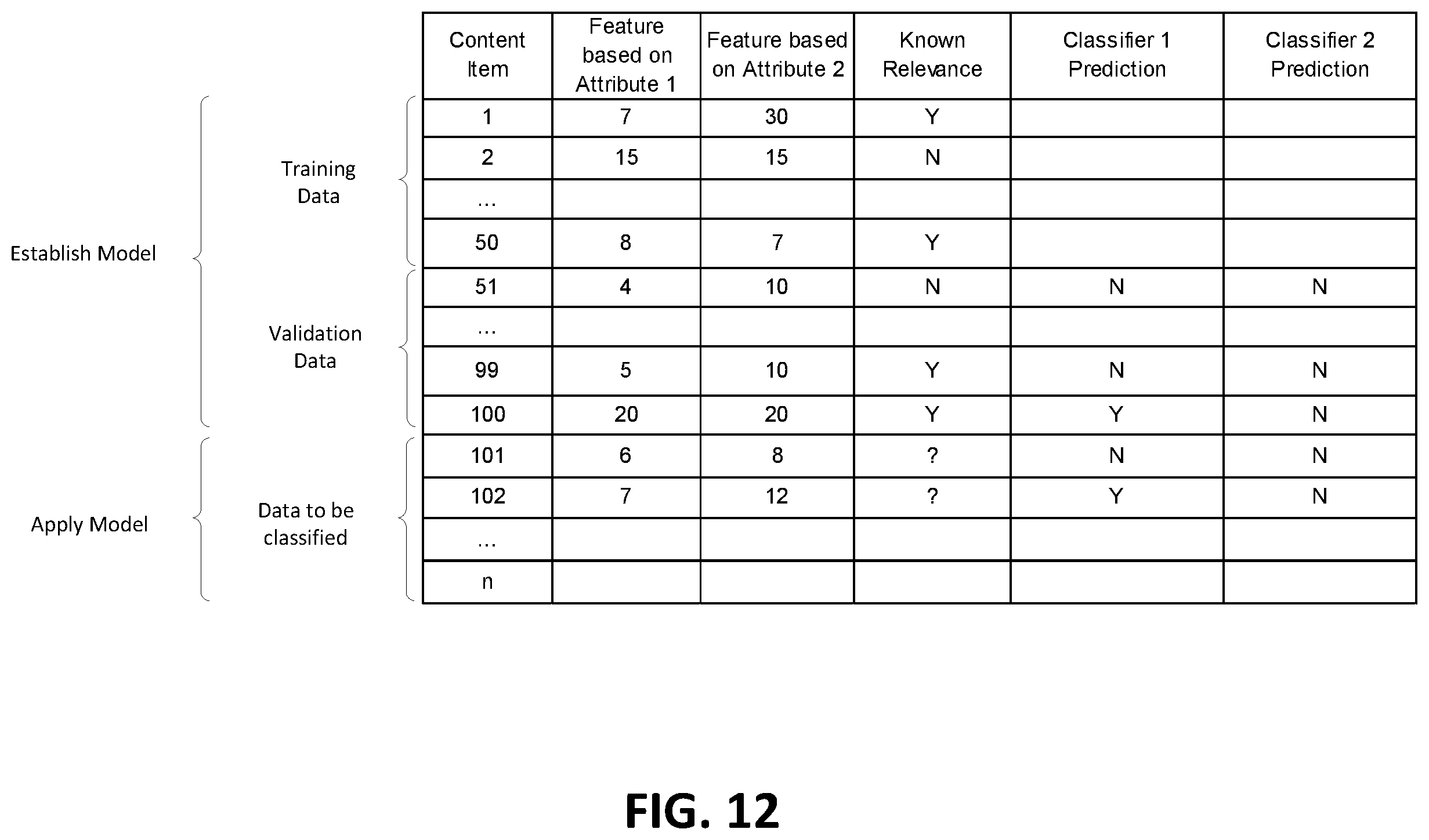Patent US12602595 Figure 12 – System and method of using a knowledge representation for features in a machine learning classifier