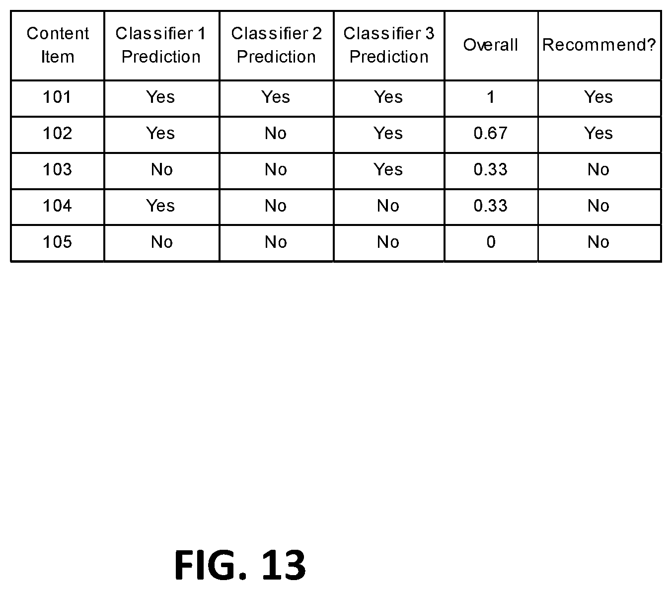 Patent US12602595 Figure 13 – System and method of using a knowledge representation for features in a machine learning classifier