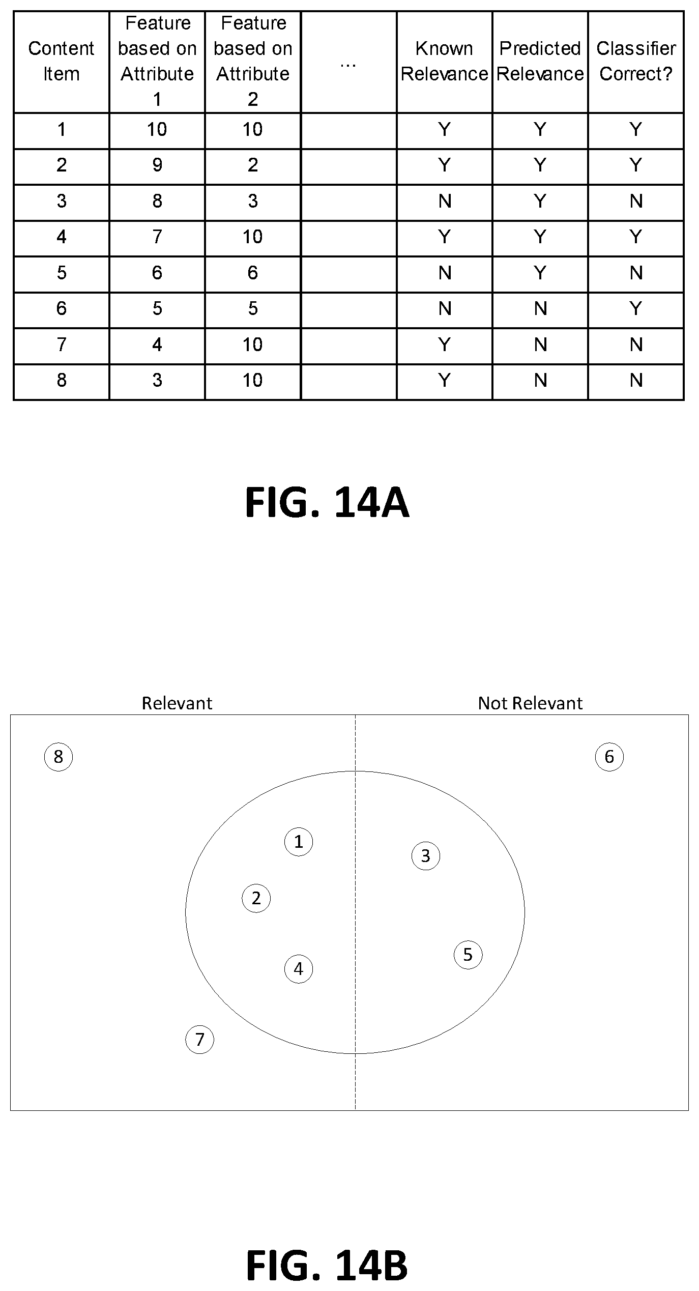 Patent US12602595 Figure 14 – System and method of using a knowledge representation for features in a machine learning classifier