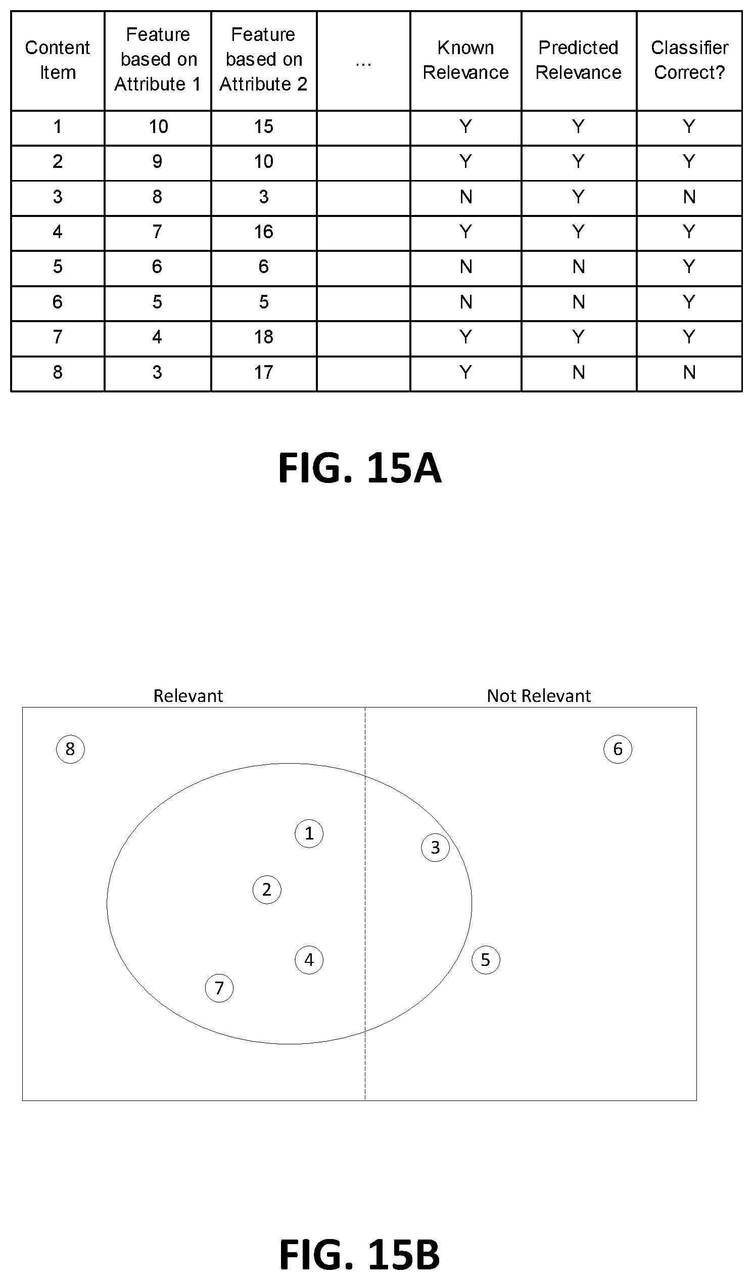 Patent US12602595 Figure 15 – System and method of using a knowledge representation for features in a machine learning classifier
