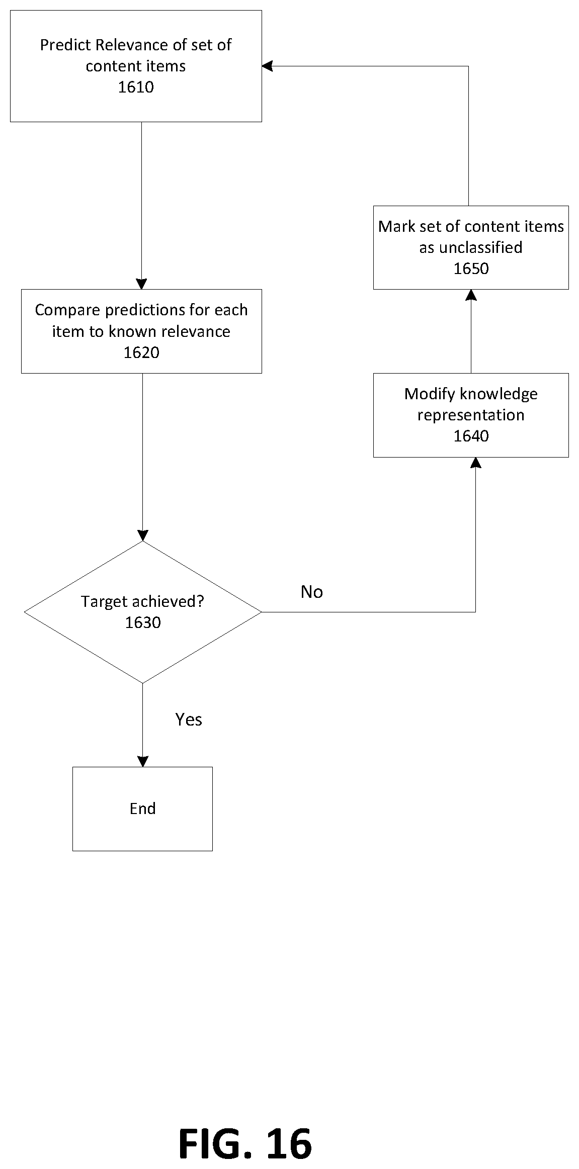 Patent US12602595 Figure 16 – System and method of using a knowledge representation for features in a machine learning classifier