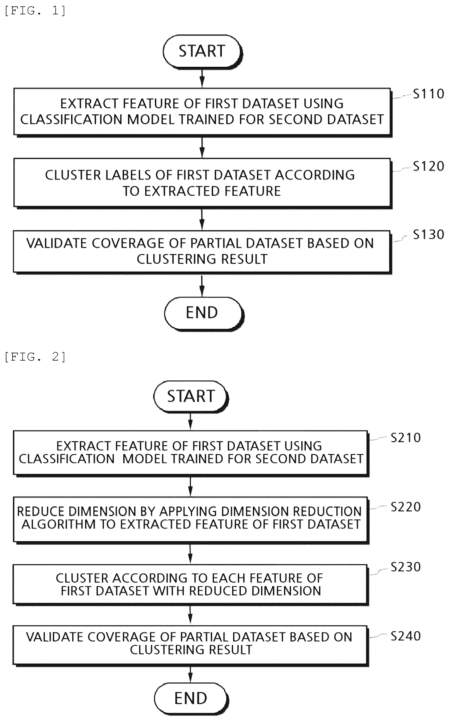 Patent US12602596 Figure 1 – Apparatus and method for validating dataset based on feature coverage