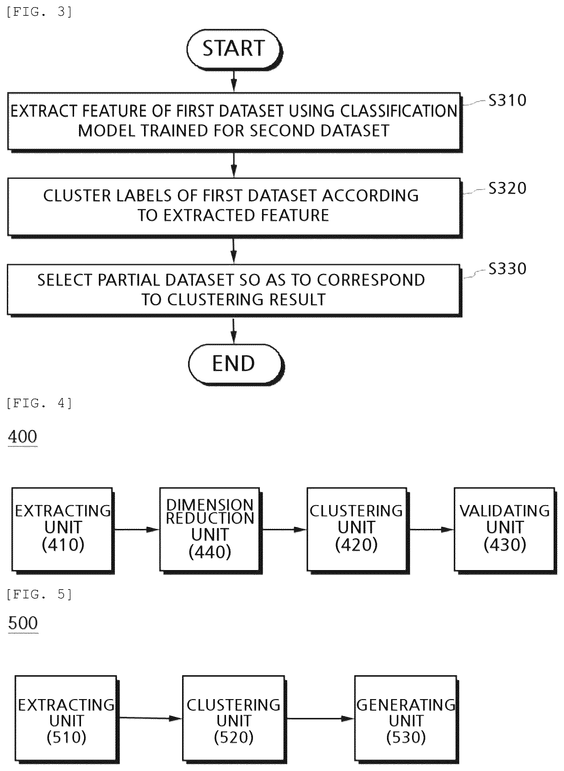 Patent US12602596 Figure 2 – Apparatus and method for validating dataset based on feature coverage