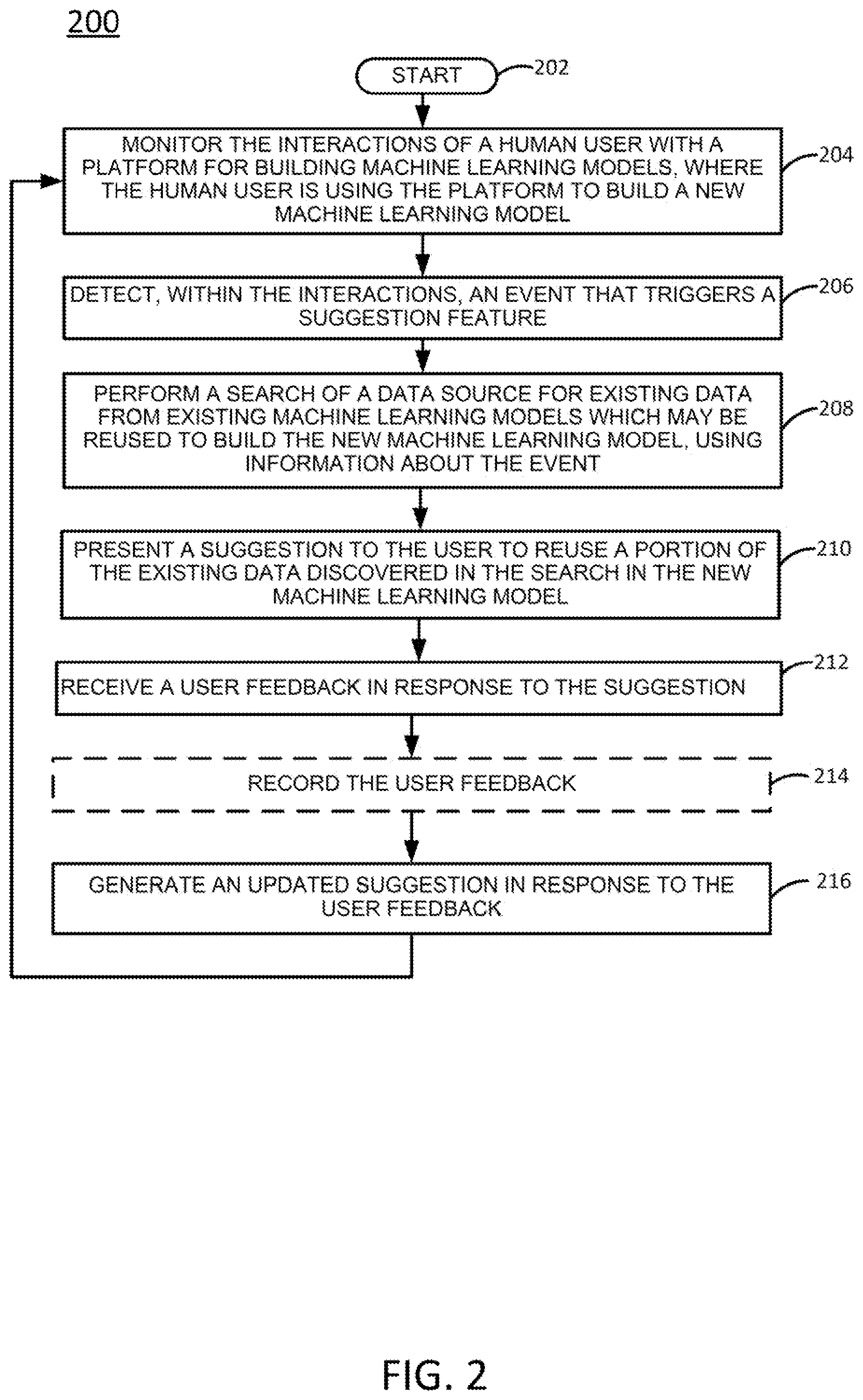 Patent US12602597 Figure 2 – Automatic discovery of machine learning model features