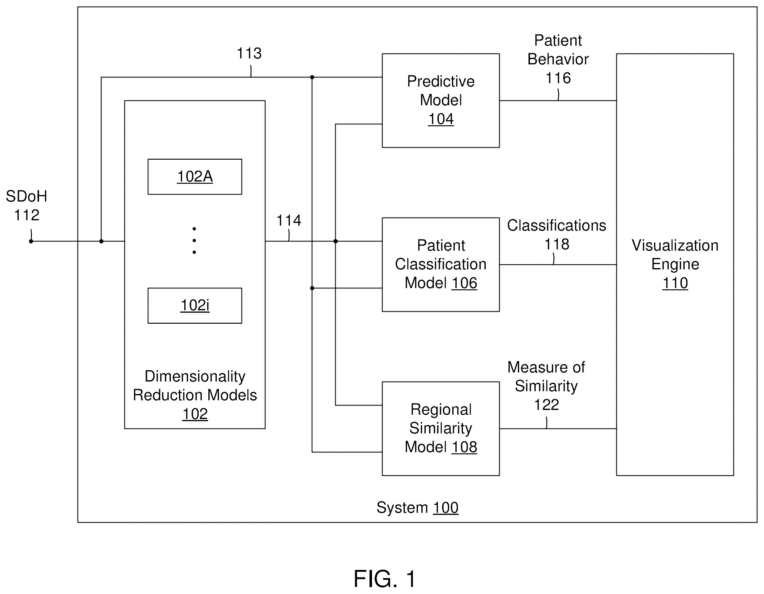 Patent US12602598 Figure 1 – Index for risk of non-adherence in geographic region with patient-level projection